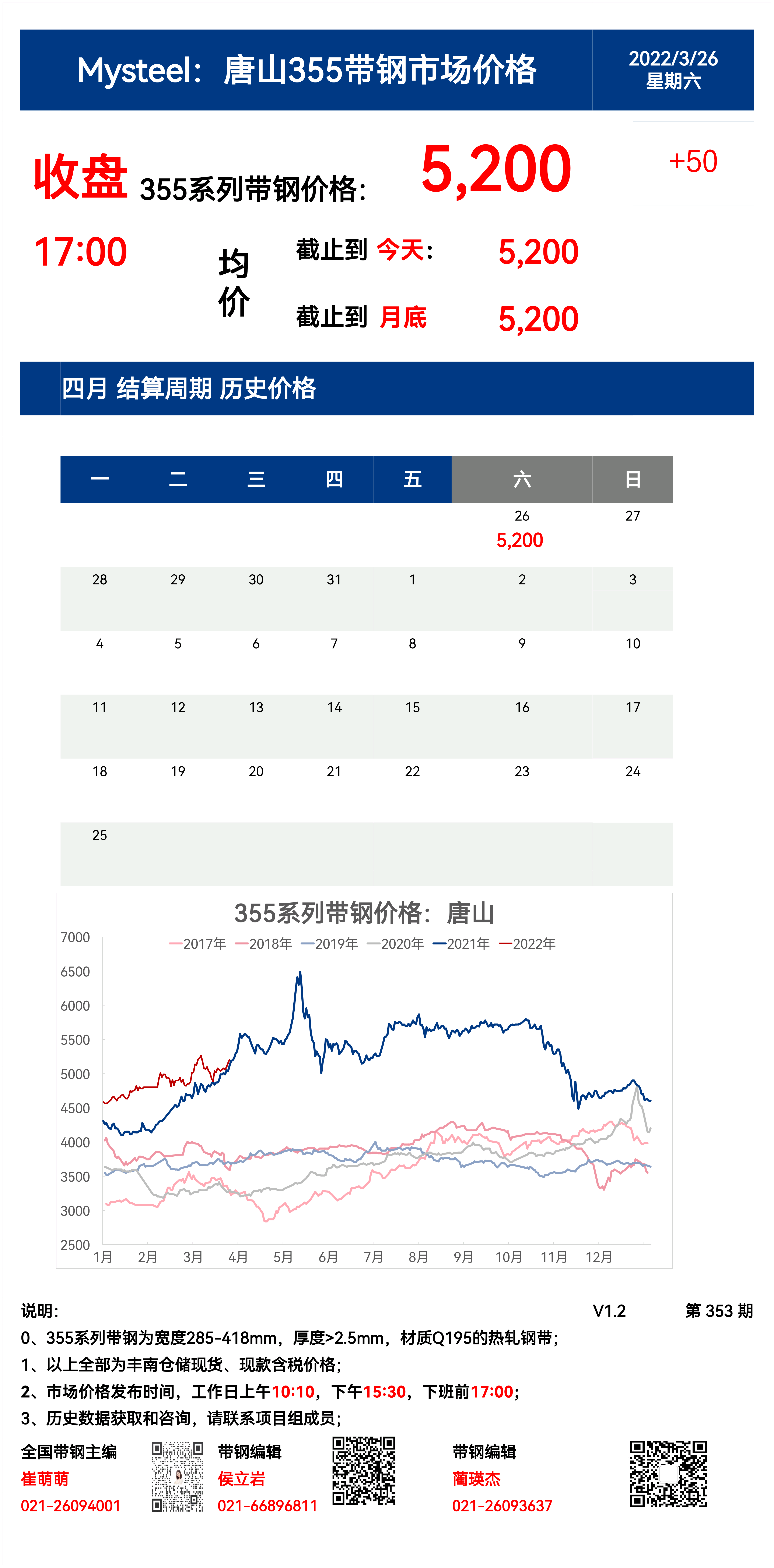 <a href='https://www.mysteel.com/' target='_blank' style='color:#3861ab'>Mysteel</a>：26日唐山355系列带钢市场价格（收盘17:00）