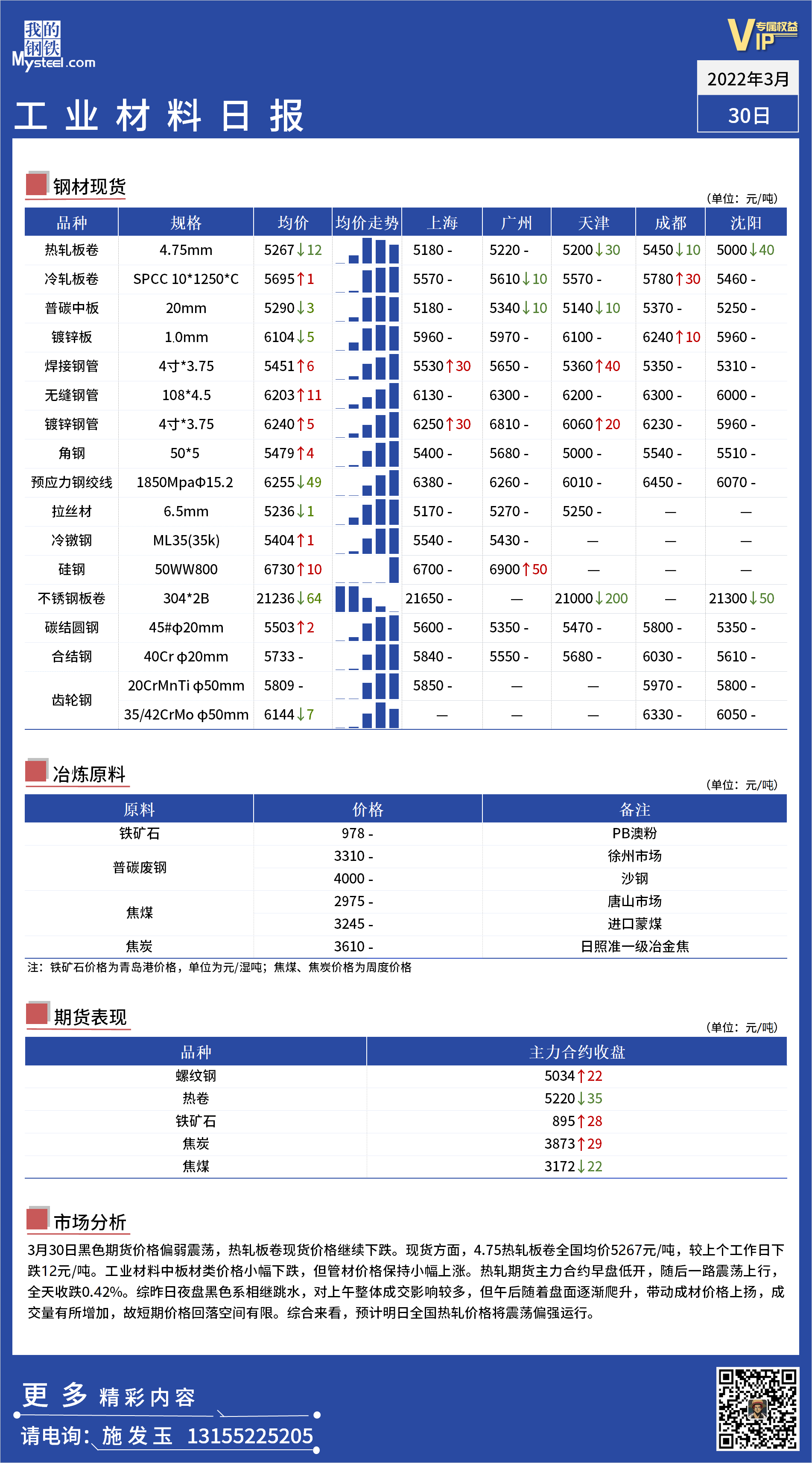 <a href='https://m.mysteel.com/' target='_blank' style='color:#3861ab'>Mysteel</a>日报 ：全国工业材料价格一览