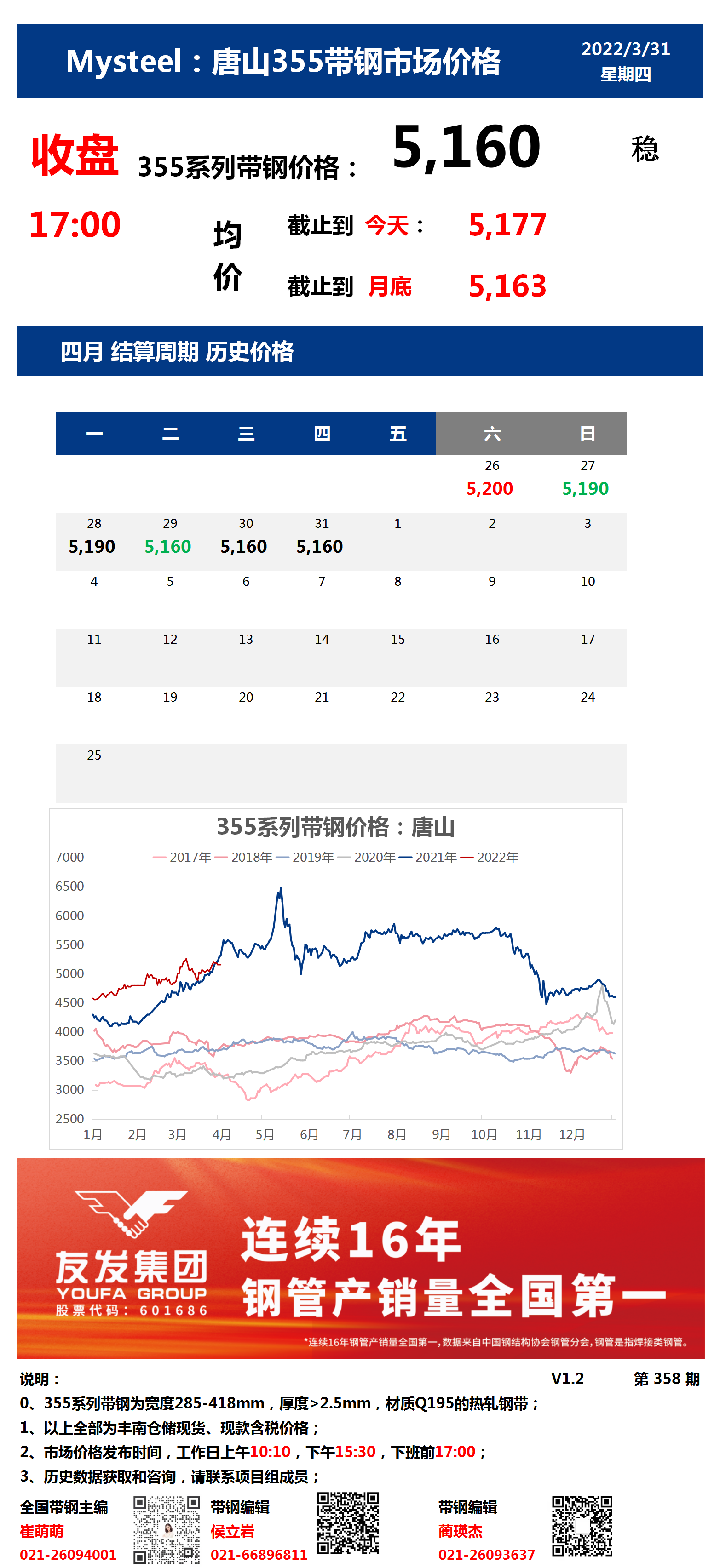 <a href='https://www.mysteel.com/' target='_blank' style='color:#3861ab'>Mysteel</a>：31日唐山355系列带钢市场价格（收盘17:00）