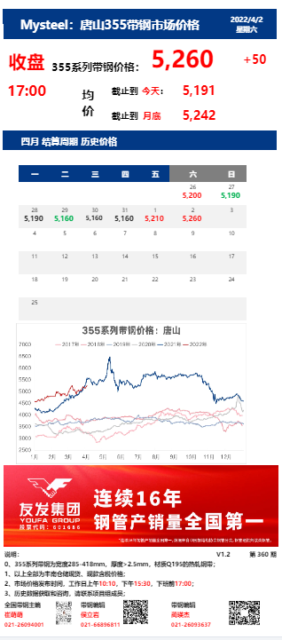 <a href='https://www.mysteel.com/' target='_blank' style='color:#3861ab'>Mysteel</a>：2日唐山355系列带钢市场价格（收盘17:00）