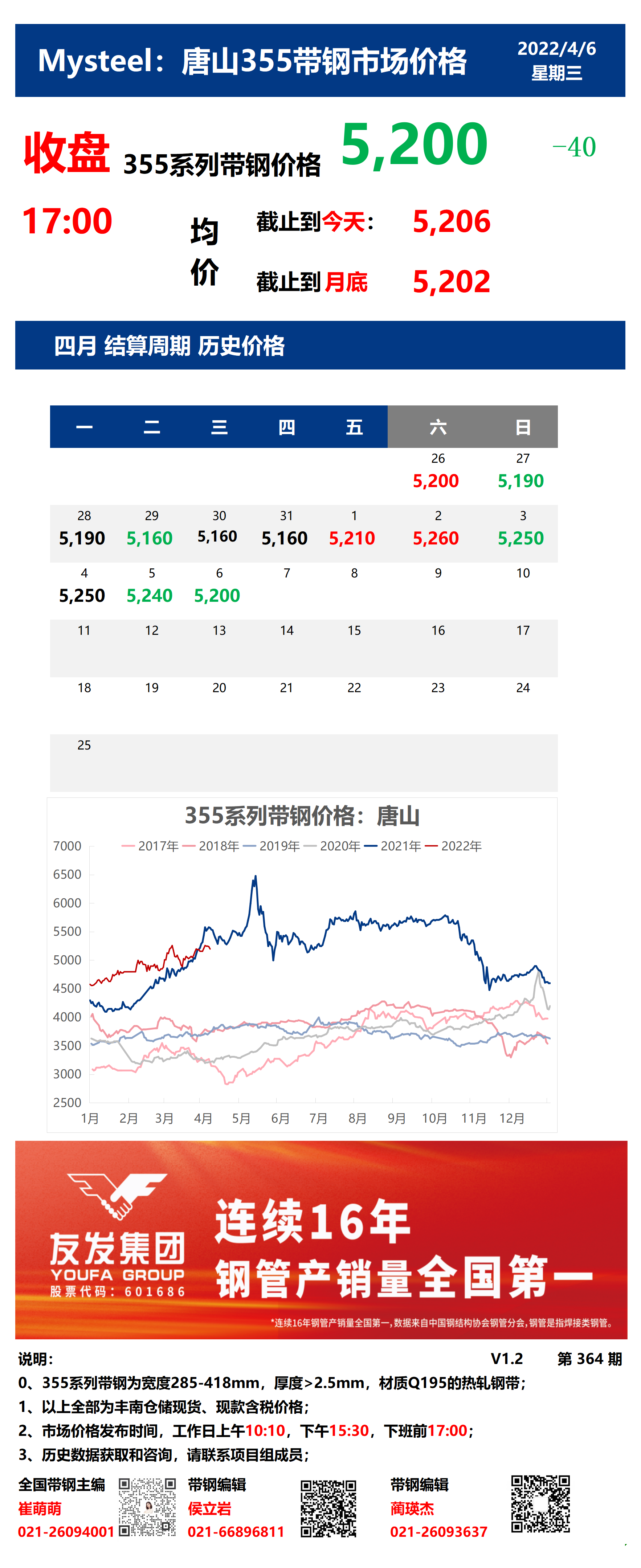 <a href='https://m.mysteel.com/' target='_blank' style='color:#3861ab'>Mysteel</a>：6日唐山355系列带钢市场价格 （收盘17:00）