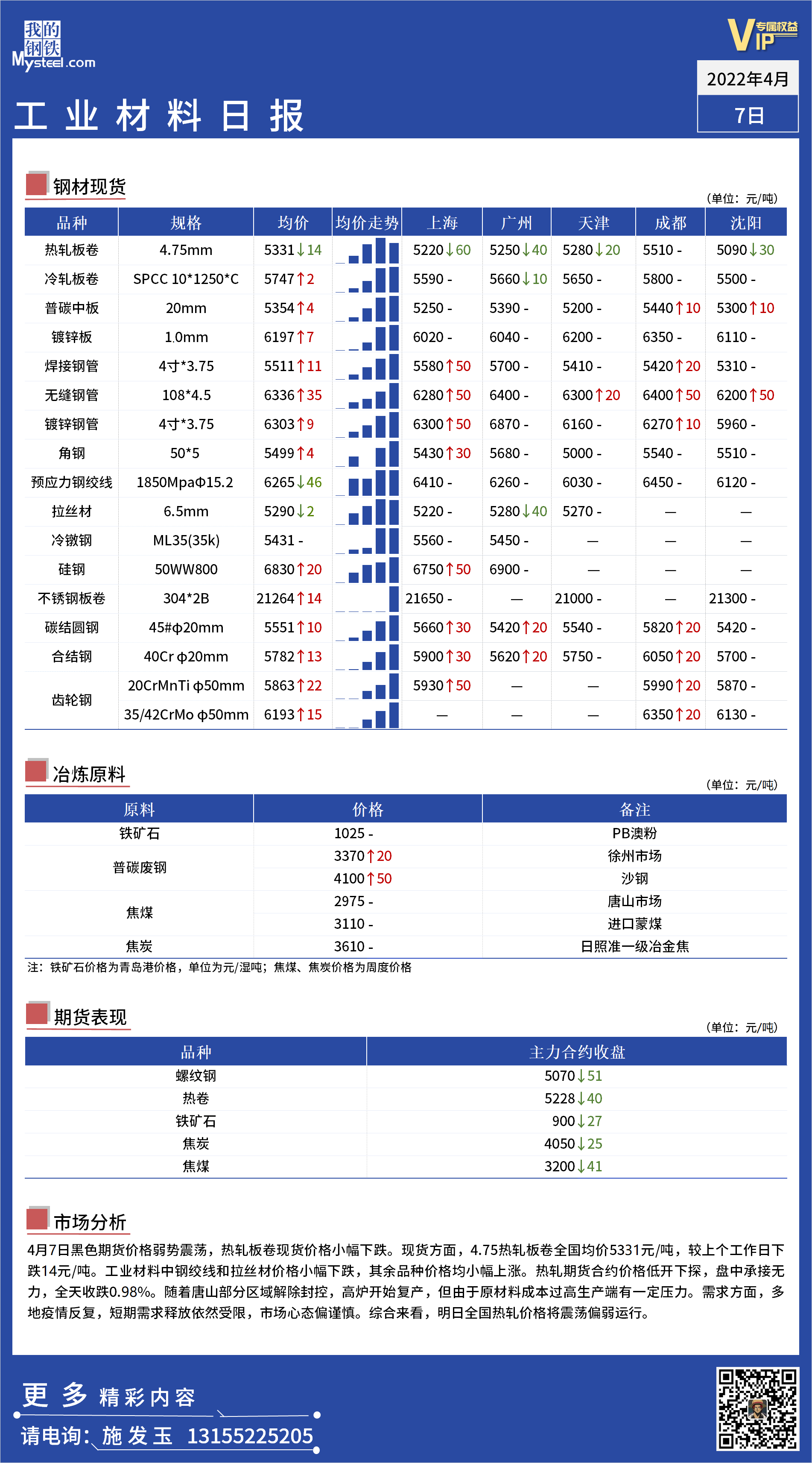 <a href='https://www.mysteel.com/' target='_blank' style='color:#3861ab'>Mysteel</a>日报：全国工业材料价格一览.