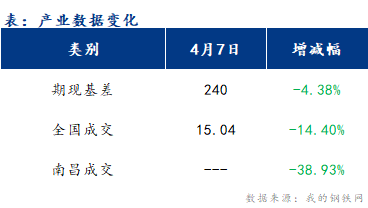 <a href='https://www.mysteel.com/' target='_blank' style='color:#3861ab'>Mysteel</a>早报：江西<a href='https://jiancai.mysteel.com/' target='_blank' style='color:#3861ab'>建筑钢材</a>早盘价格或盘整运行