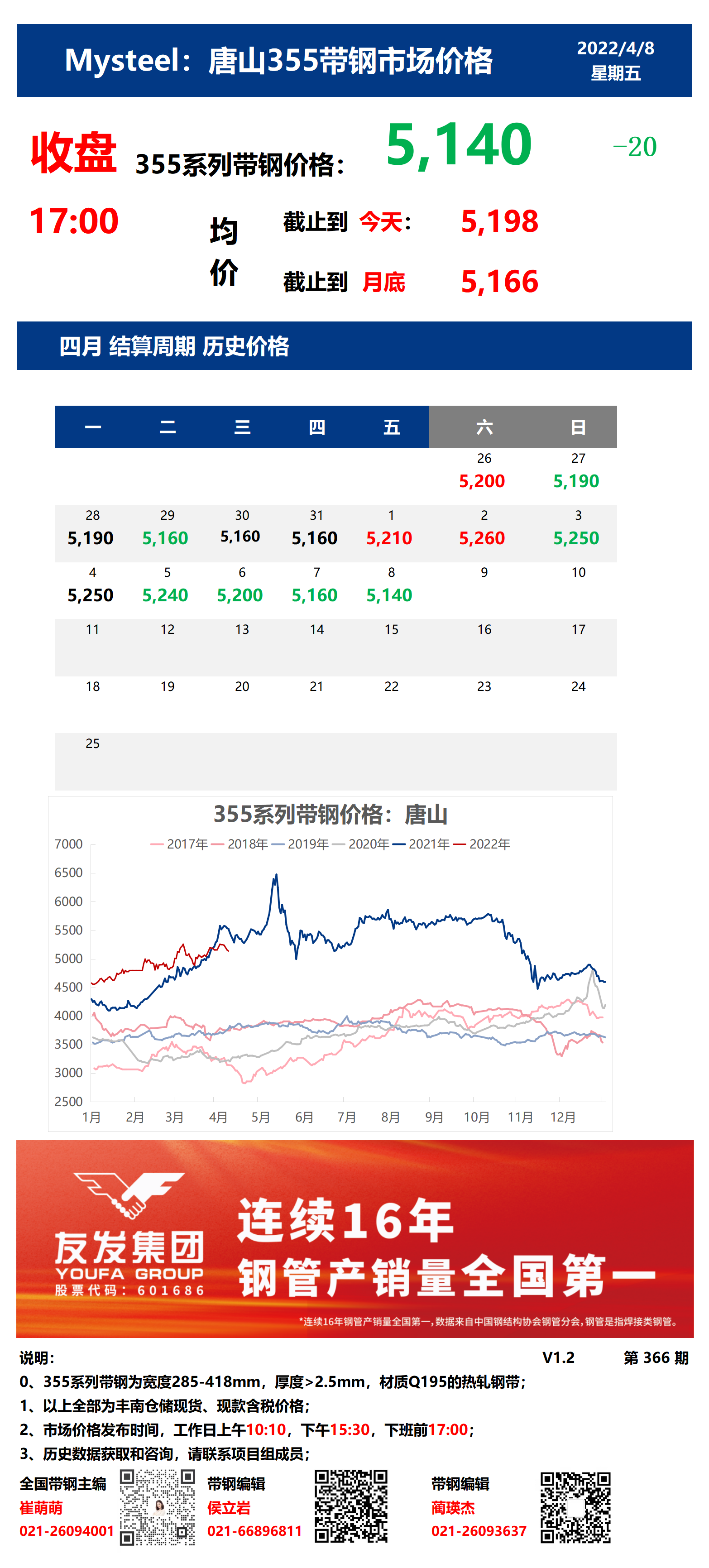 <a href='https://m.mysteel.com/' target='_blank' style='color:#3861ab'>Mysteel</a>：8日唐山355系列<a href='https://m.mysteel.com/market/p-968-----010108-0--------1.html' target='_blank' style='color:#3861ab'>带钢</a>市场价格（收盘17:00）