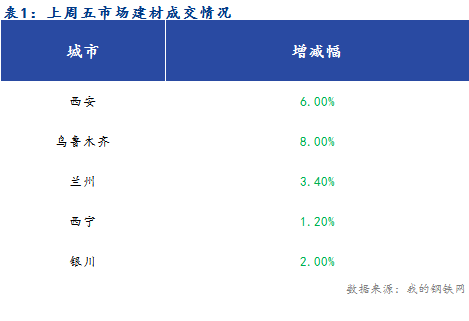 <a href='https://m.mysteel.com/' target='_blank' style='color:#3861ab'>Mysteel</a>早报：西北建筑钢材早盘价格预计偏弱运行