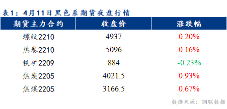 Mysteel早报：乐从冷轧及镀锌板卷价格或将下跌