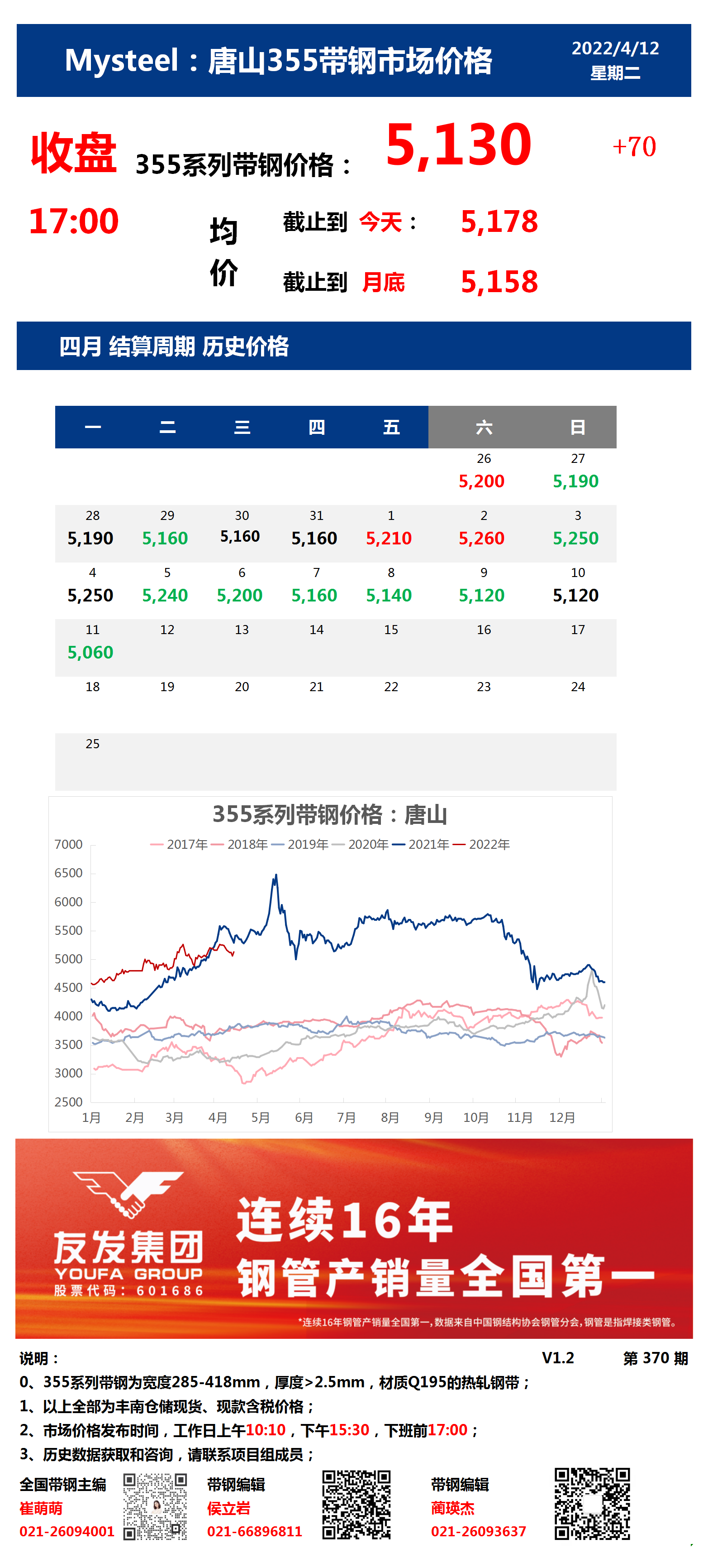 <a href='https://www.mysteel.com/' target='_blank' style='color:#3861ab'>Mysteel</a>：12日唐山355系列带钢市场价格（收盘17:00）