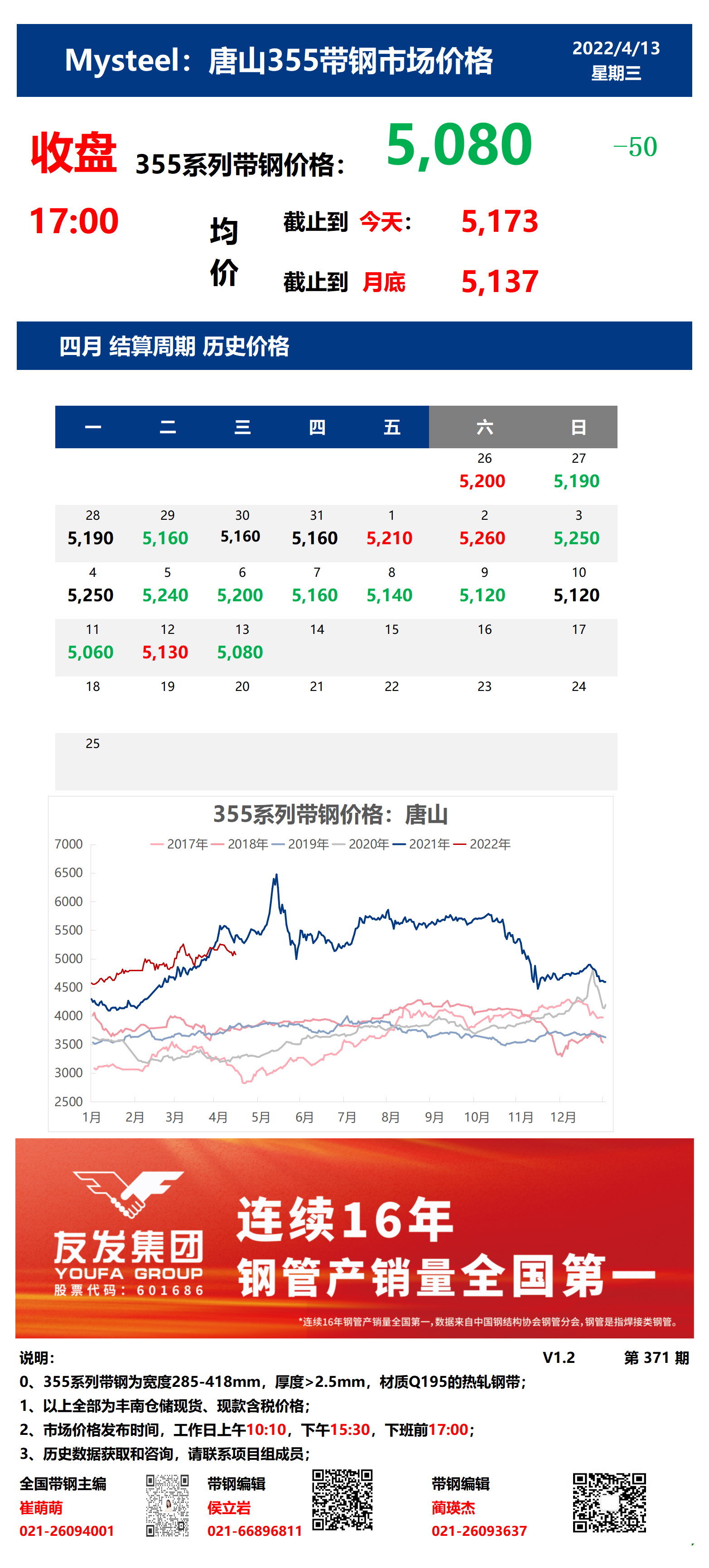 <a href='https://www.mysteel.com/' target='_blank' style='color:#3861ab'>Mysteel</a>：13日唐山355系列带钢市场价格（收盘17:00）