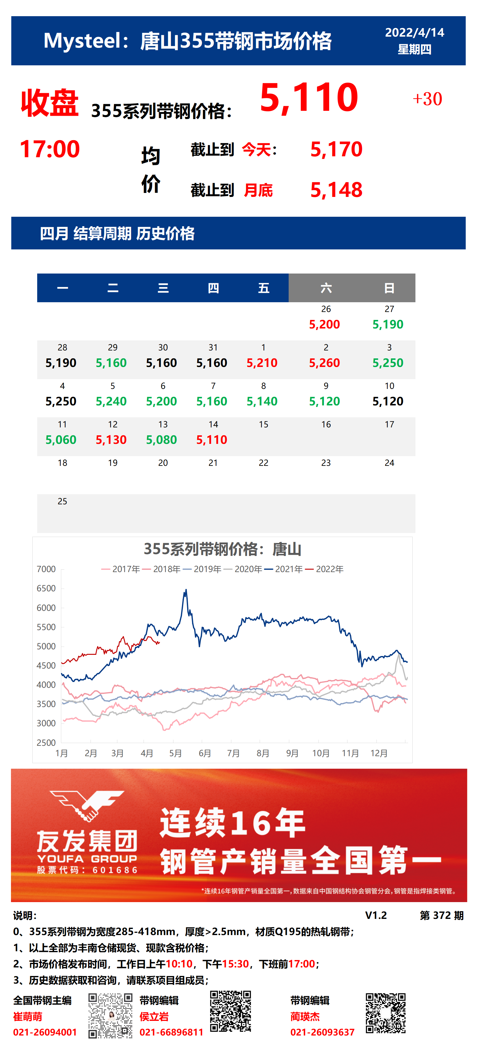 <a href='https://www.mysteel.com/' target='_blank' style='color:#3861ab'>Mysteel</a>：14日唐山355系列带钢市场价格（收盘17:00）