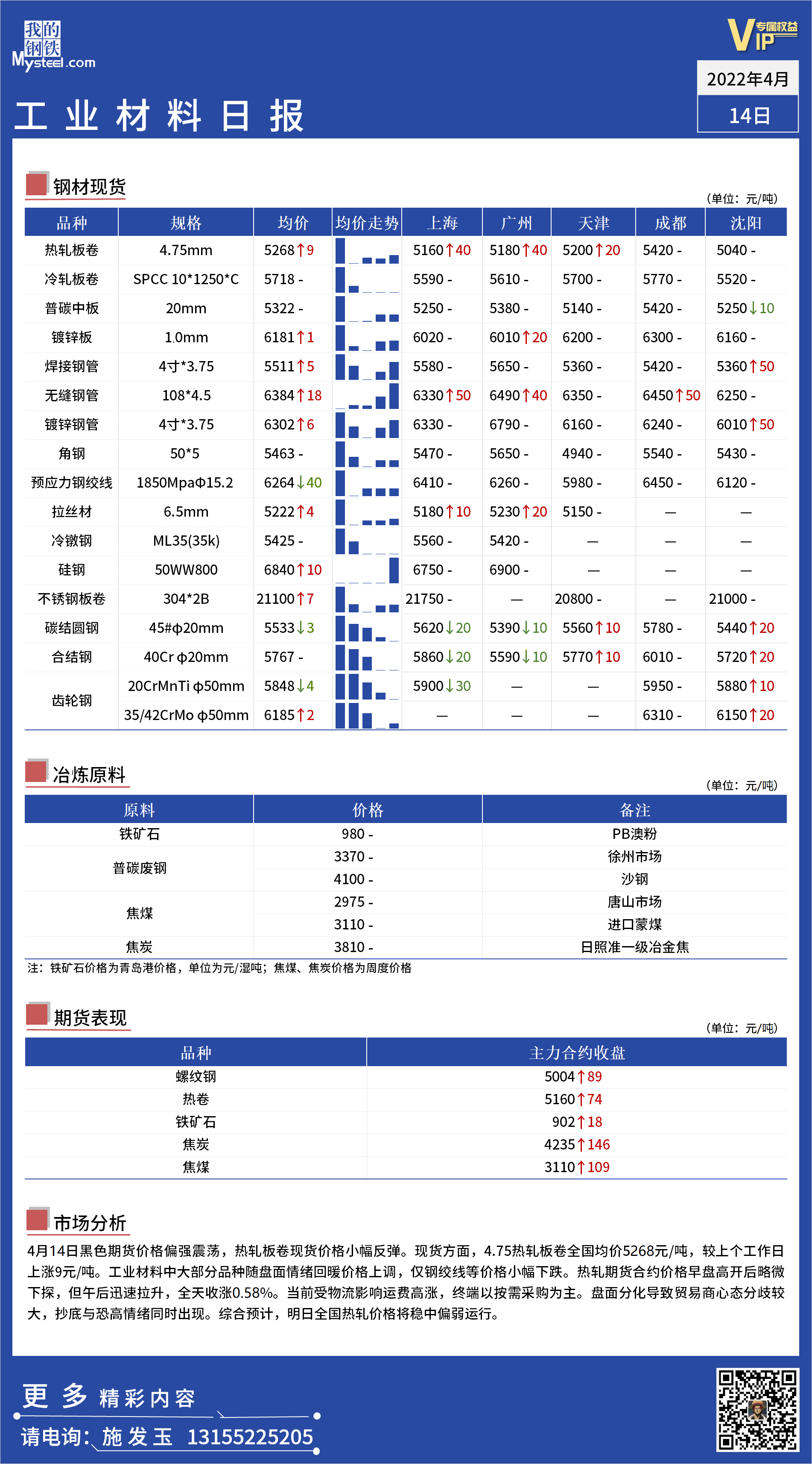 <a href='https://www.mysteel.com/' target='_blank' style='color:#3861ab'>Mysteel</a>日报：全国工业材料价格一览