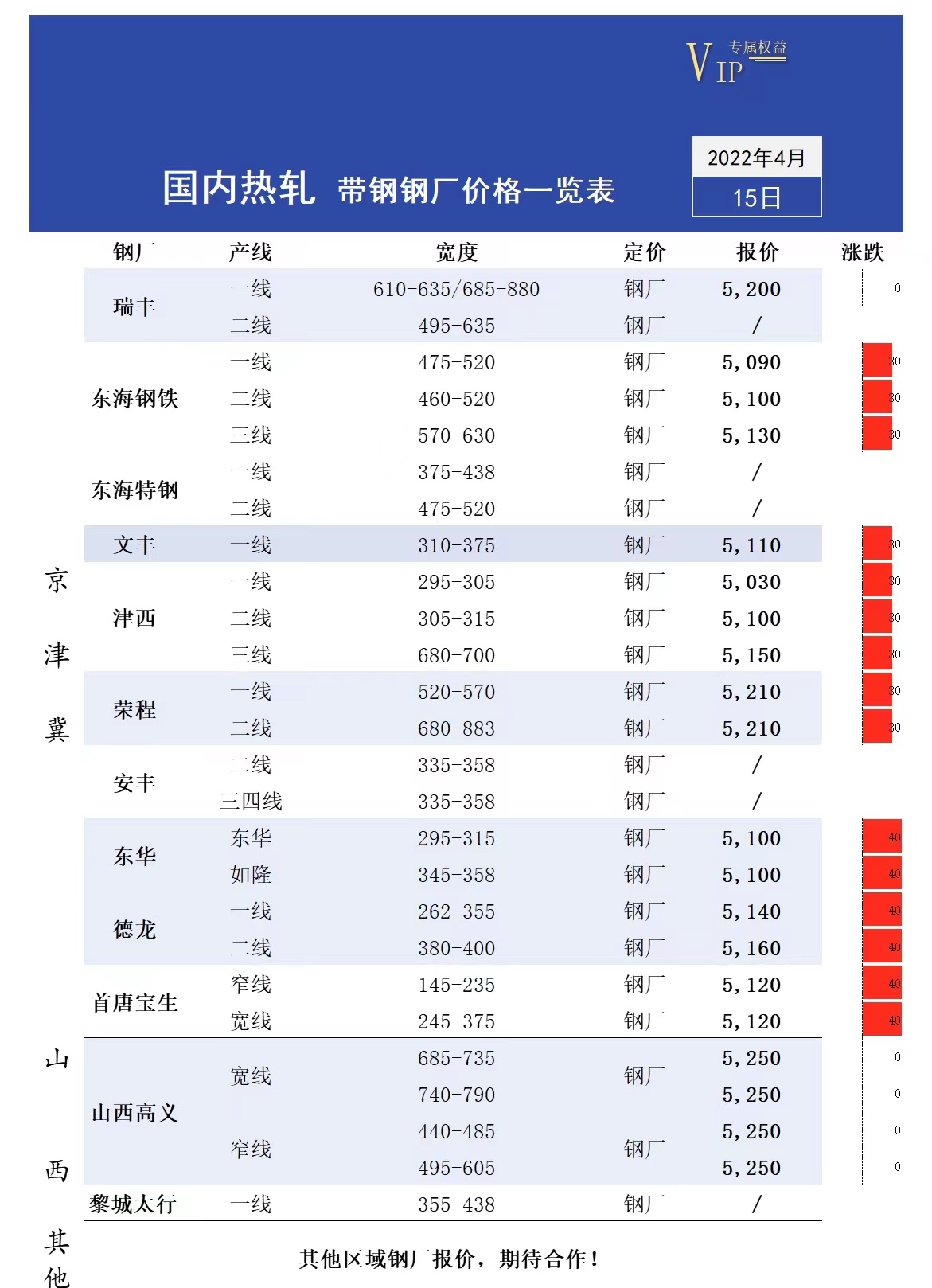 <a href='https://m.mysteel.com/' target='_blank' style='color:#3861ab'>Mysteel</a>日报：全国热轧带钢价格稳中上涨 午后成交一般