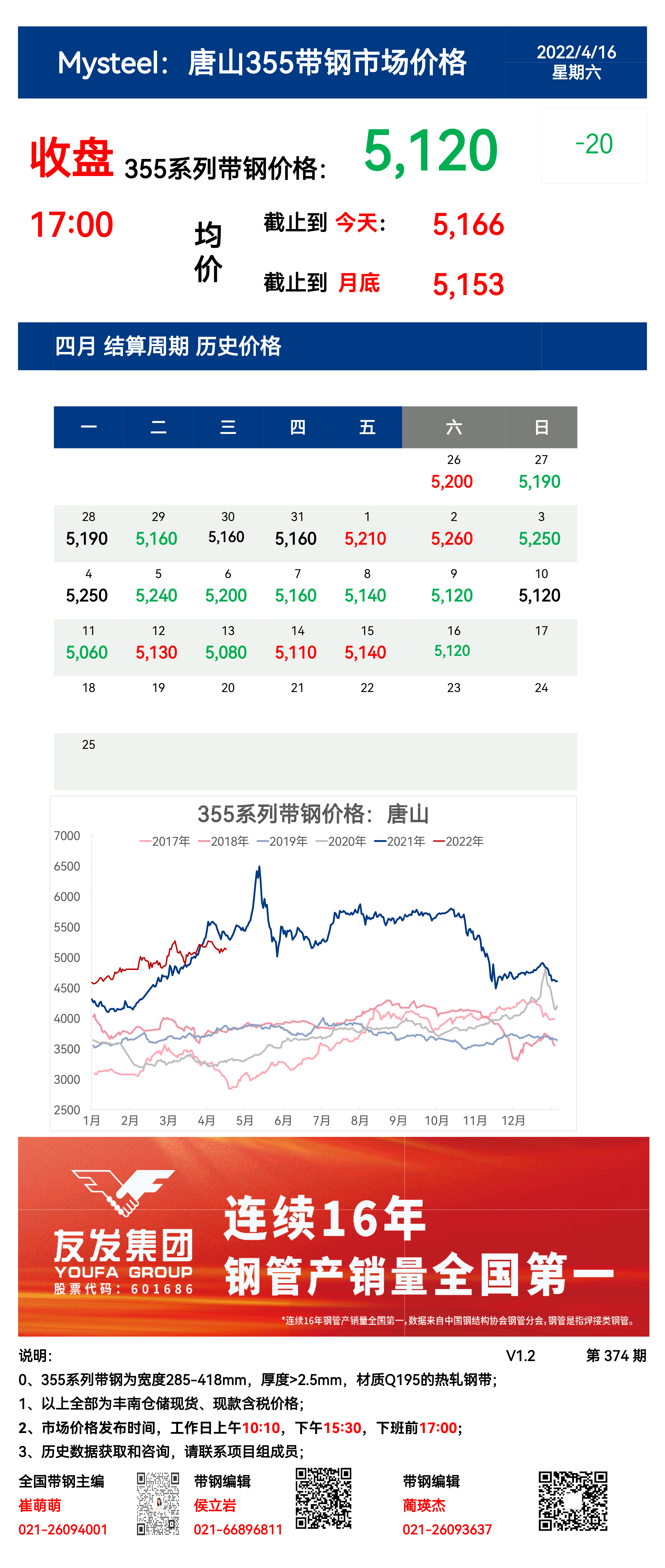 <a href='https://www.mysteel.com/' target='_blank' style='color:#3861ab'>Mysteel</a>：16日唐山355系列带钢市场价格（收盘17:00）