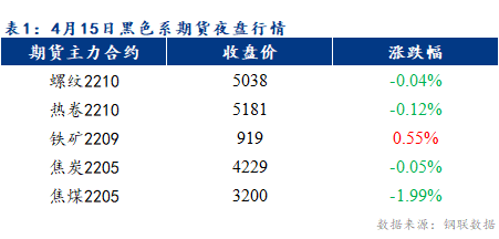 Mysteel早报：乐从冷轧及镀锌板卷价格或将