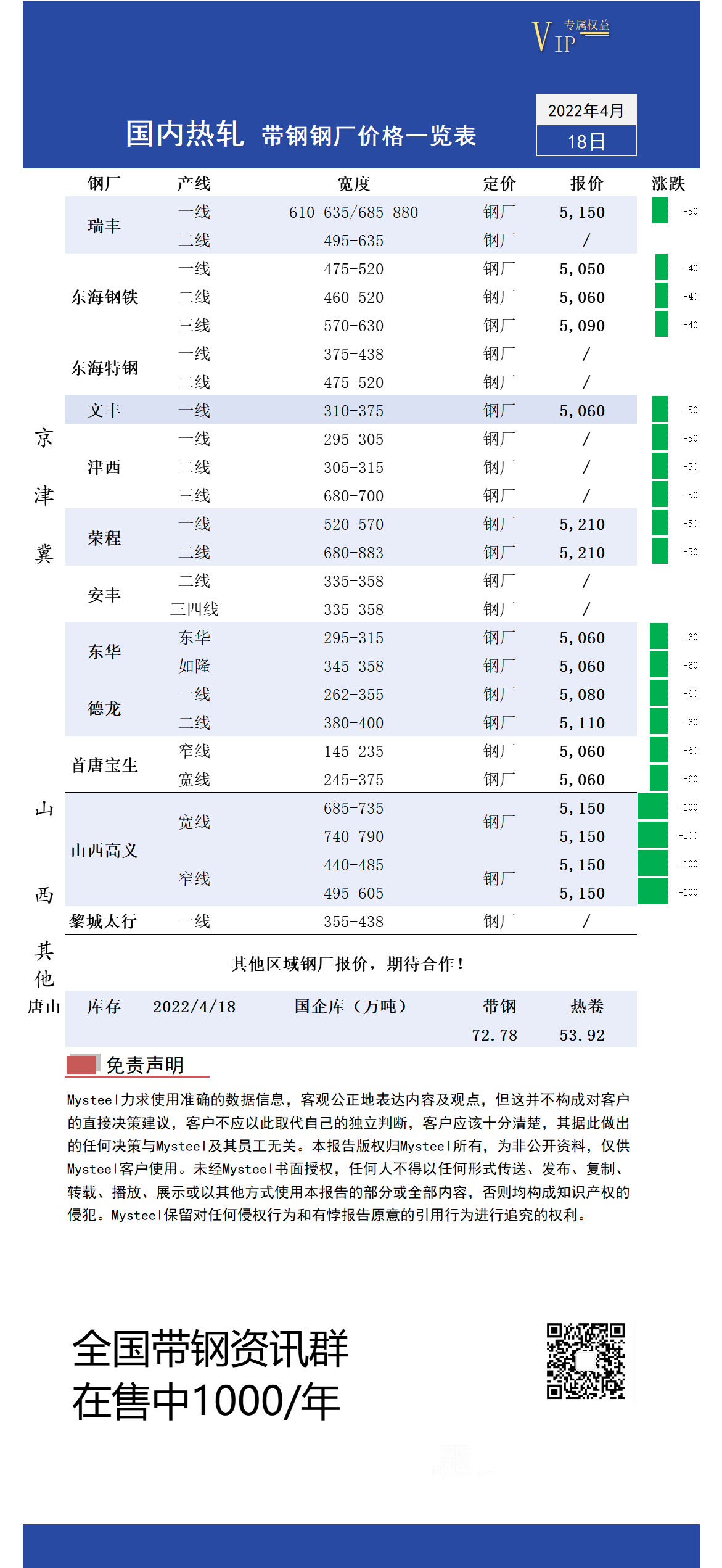 <a href='https://m.mysteel.com/' target='_blank' style='color:#3861ab'>Mysteel</a>日报：全国<a href='https://m.mysteel.com/market/p-968-----010103-0--------1.html' target='_blank' style='color:#3861ab'>热轧</a>带钢价格稳中趋弱 成交清淡