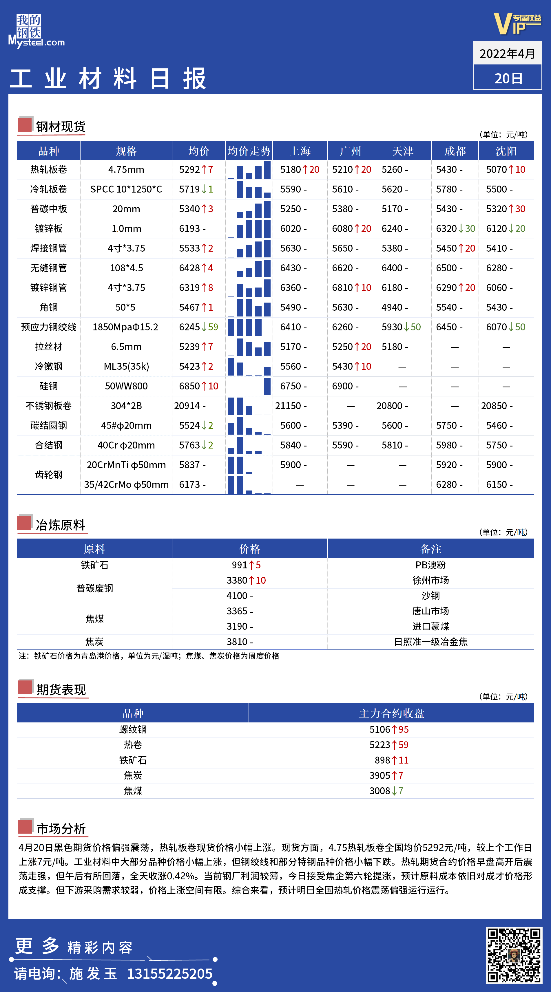 <a href='https://m.mysteel.com/' target='_blank' style='color:#3861ab'>Mysteel</a>日报： 全国工业材料价格一览