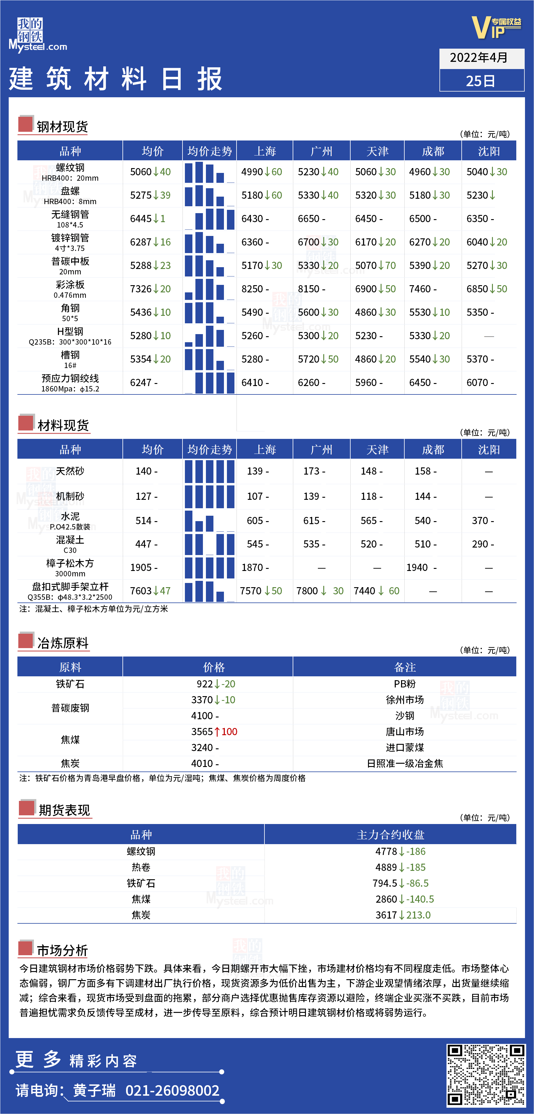 <a href='https://www.mysteel.com/' target='_blank' style='color:#3861ab'>Mysteel</a>日报：全国<a href='https://www.100njz.com/' target='_blank' style='color:#3861ab'>建筑材料</a>价格弱势下跌