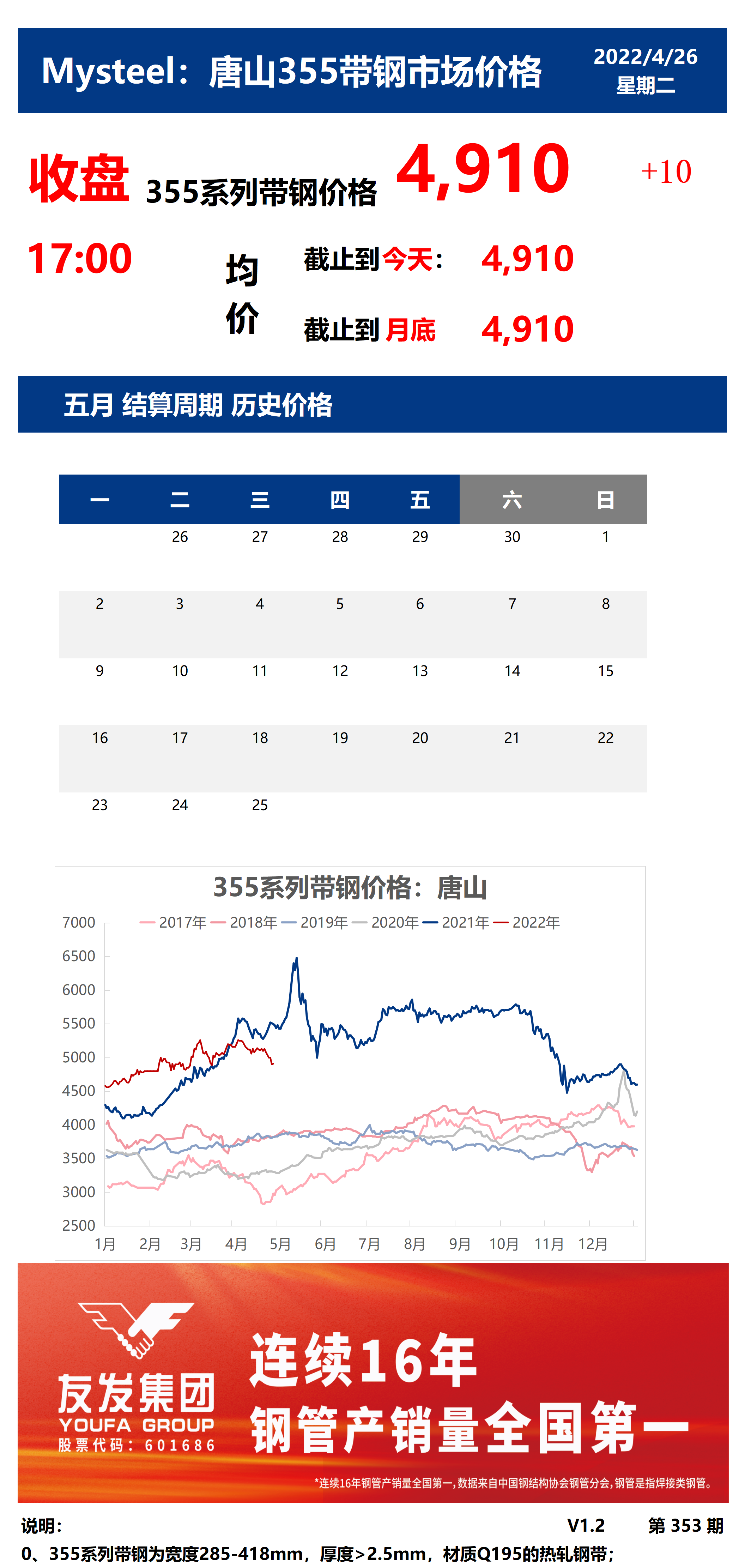 <a href='https://www.mysteel.com/' target='_blank' style='color:#3861ab'>Mysteel</a>：26日唐山355系列带钢市场价格（收盘17:00）