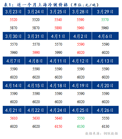 Mysteel早报：上海冷轧及镀锌板卷价格或将持暂稳运行