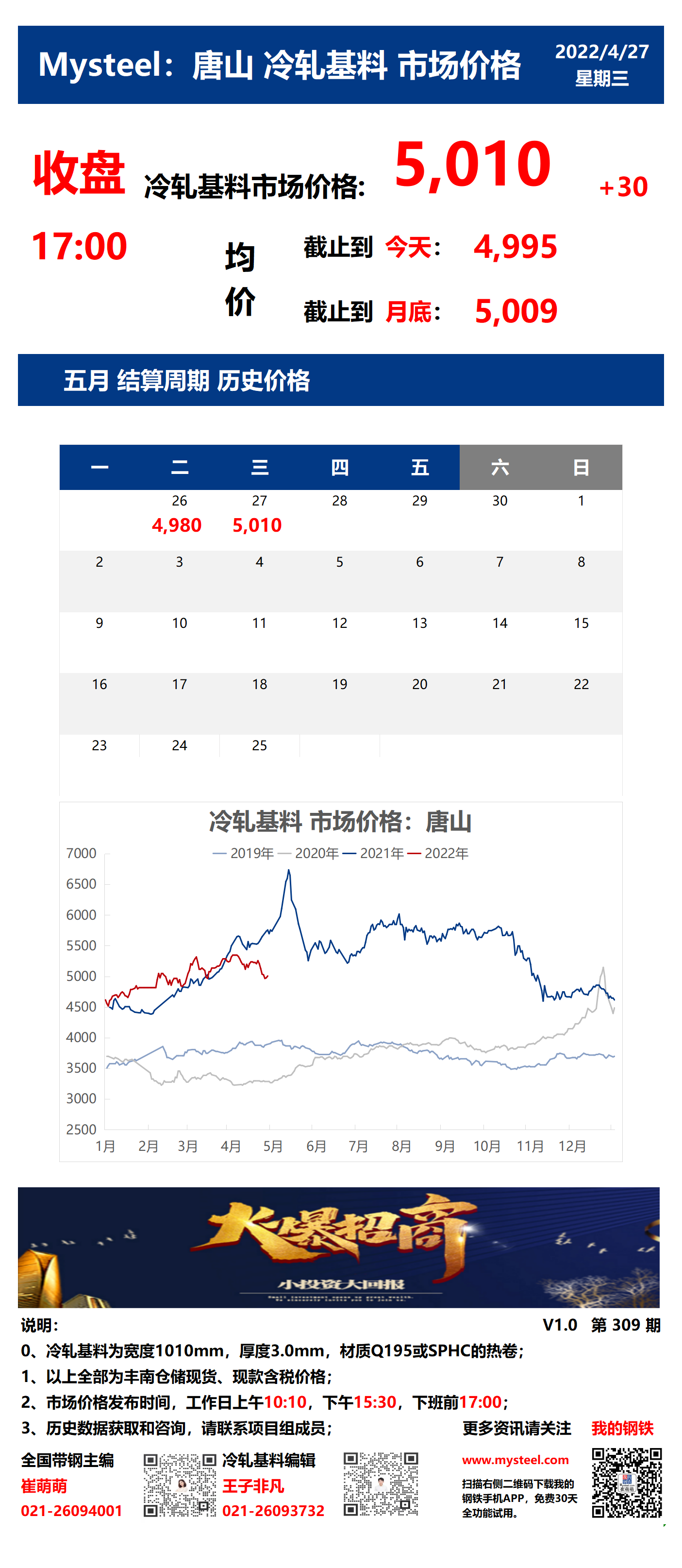 <a href='https://www.mysteel.com/' target='_blank' style='color:#3861ab'>Mysteel</a>：27日唐山冷轧基料市场价格(收盘17:00)