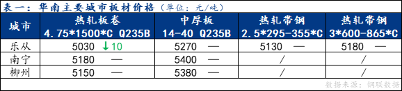 Mysteel日报：华南板材价格整体持稳运行 成交低迷