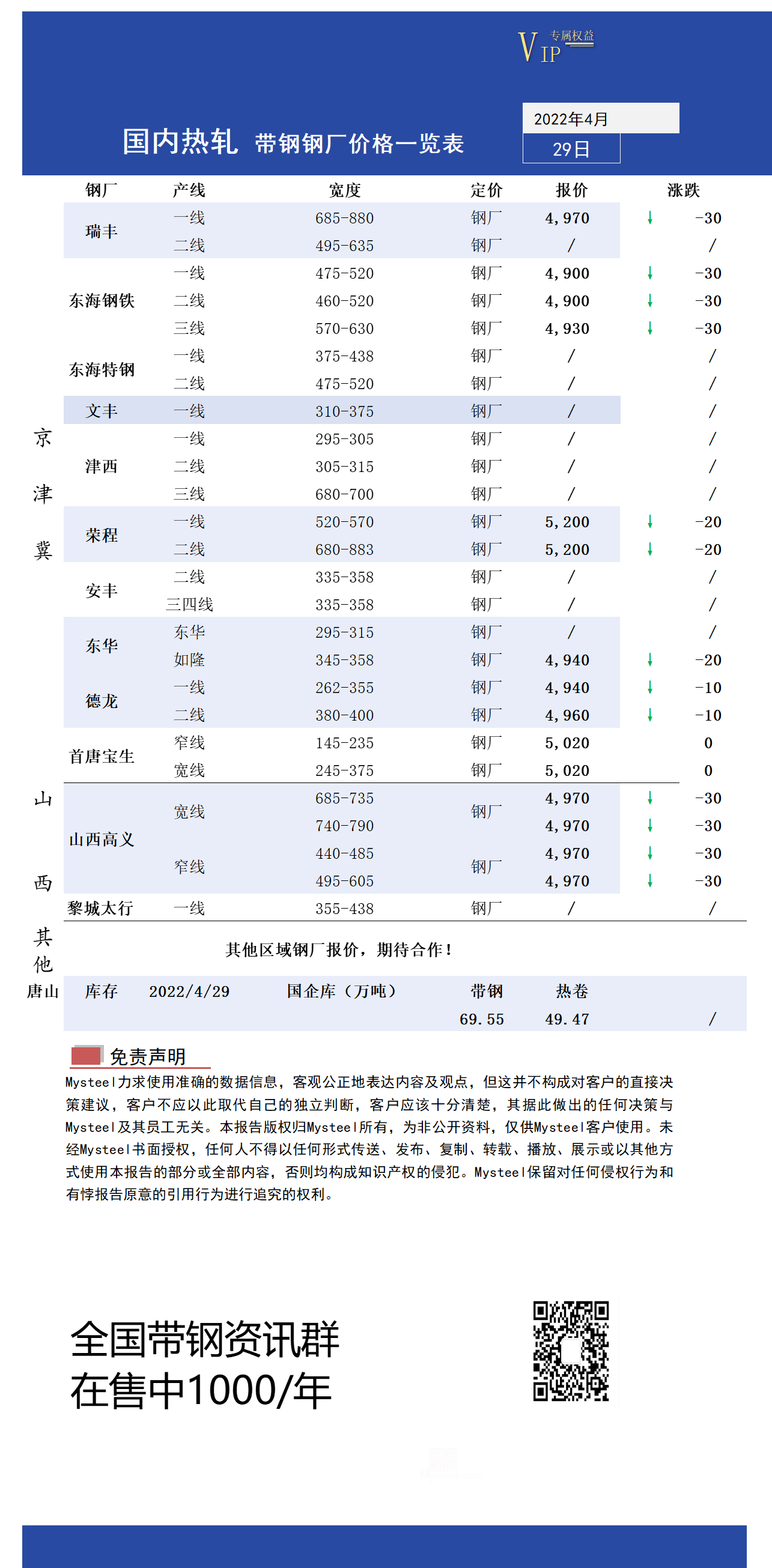 <a href='https://www.mysteel.com/' target='_blank' style='color:#3861ab'>Mysteel</a>日报：全国热轧带钢价格盘整 市场成交尚可