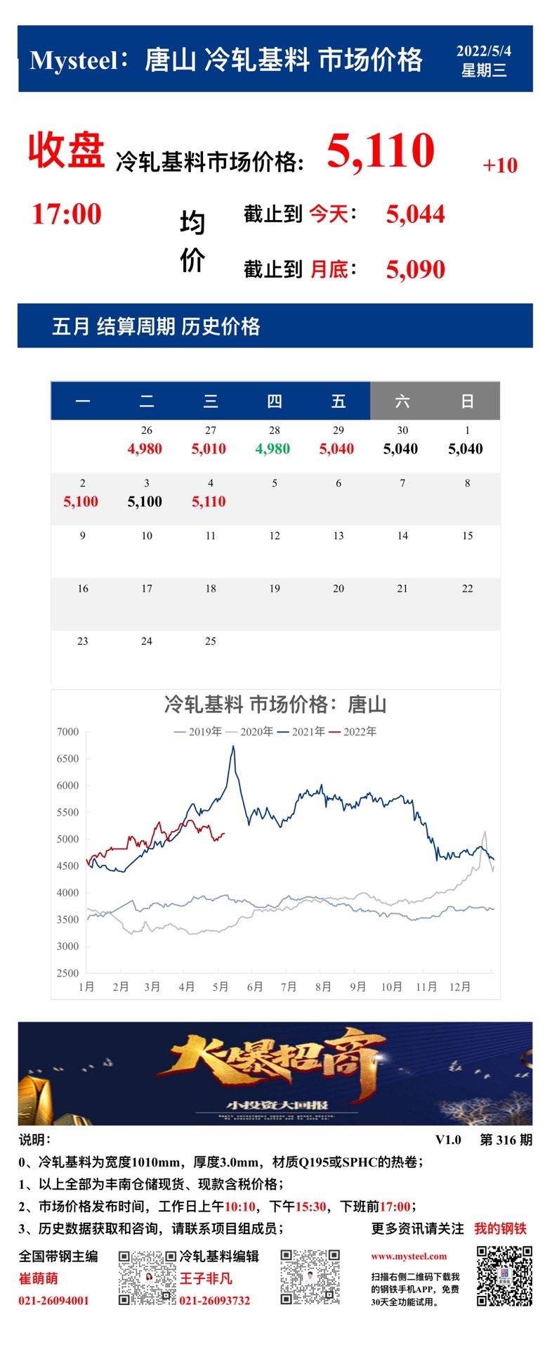 <a href='https://www.mysteel.com/' target='_blank' style='color:#3861ab'>Mysteel</a>：4日唐山冷轧基料市场价格(收盘17:00)