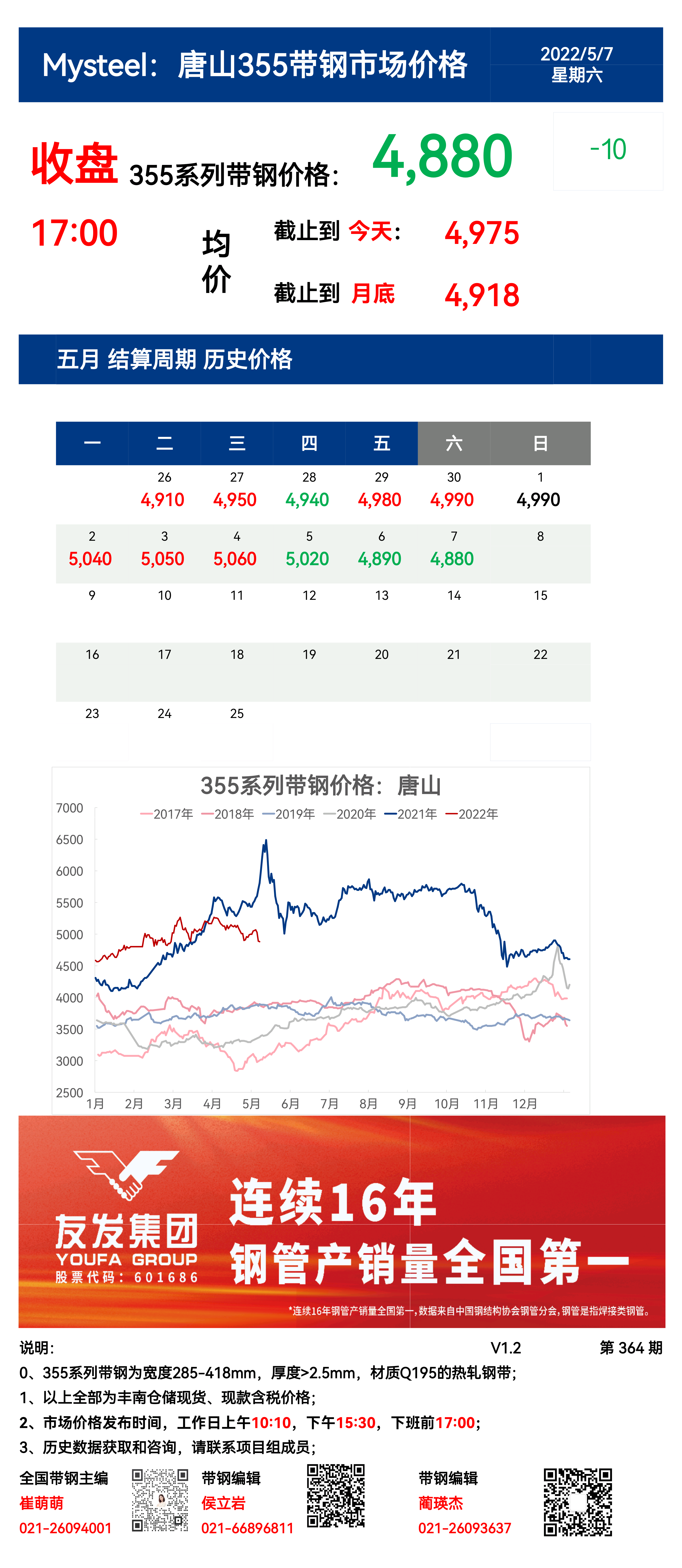 <a href='https://www.mysteel.com/' target='_blank' style='color:#3861ab'>Mysteel</a>：7日唐山355系列带钢市场价格（收盘17:00）