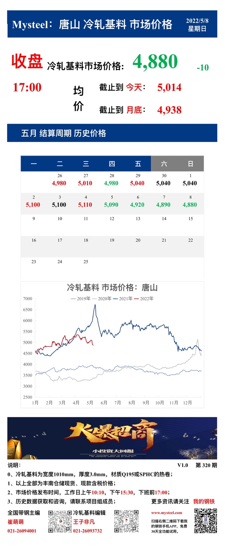 <a href='https://m.mysteel.com/' target='_blank' style='color:#3861ab'>Mysteel</a>：8日唐山冷轧基料市场价格(收盘17:00)