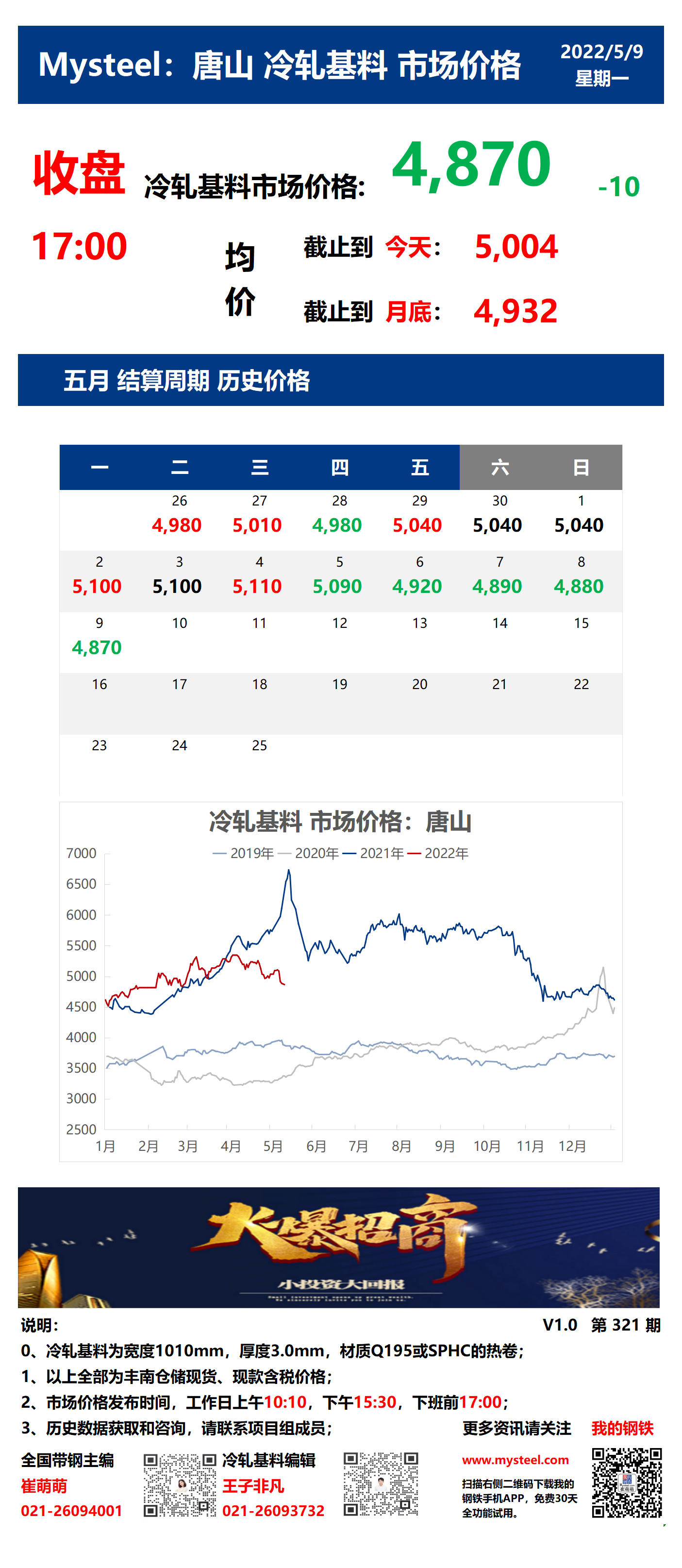 <a href='https://m.mysteel.com/' target='_blank' style='color:#3861ab'>Mysteel</a>：9日唐山冷轧基料市场价格(收盘17:00)