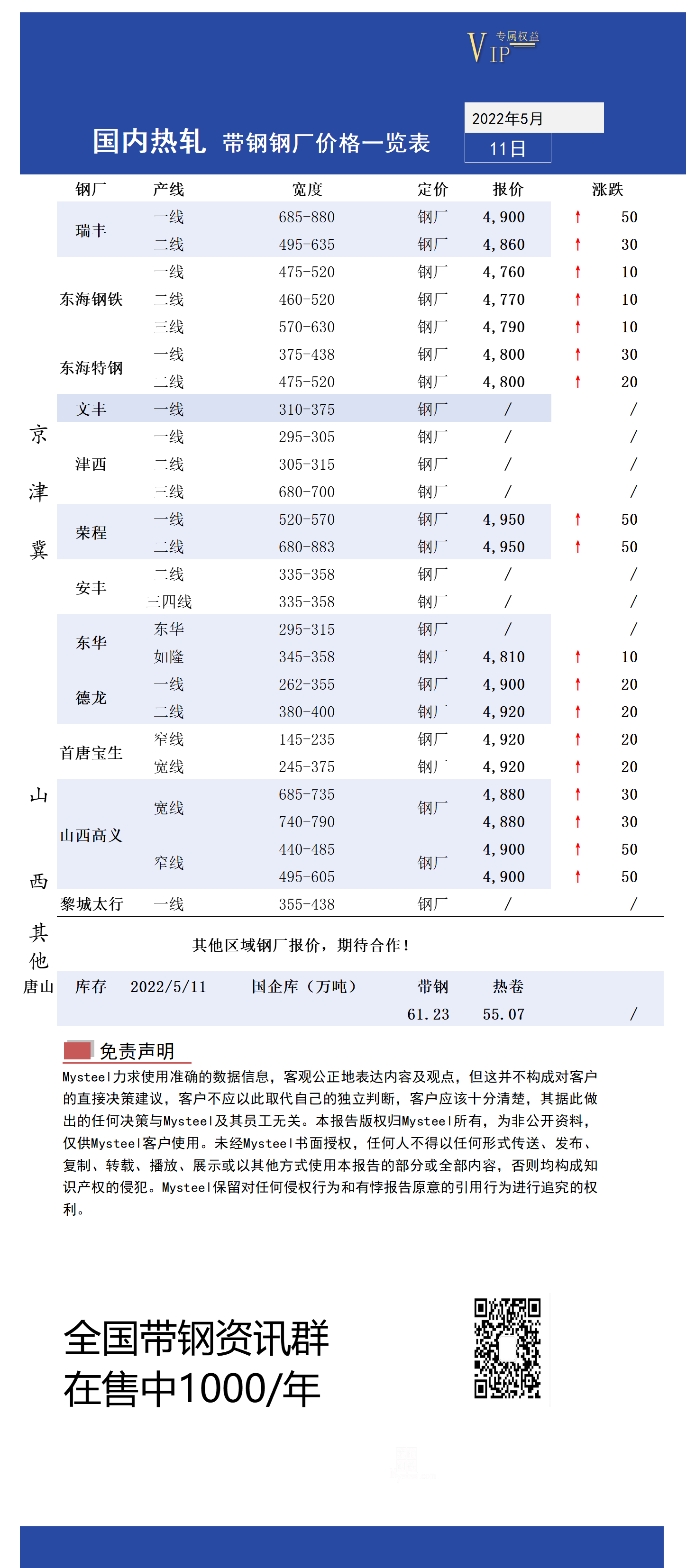 <a href='https://www.mysteel.com/' target='_blank' style='color:#3861ab'>Mysteel</a>日报：全国热轧带钢价格反弹 市场成交