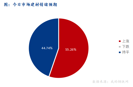 <a href='https://www.mysteel.com/' target='_blank' style='color:#3861ab'>Mysteel</a>早报：西南<a href='https://jiancai.mysteel.com/' target='_blank' style='color:#3861ab'>建筑钢材</a>早盘价格预计盘整运行