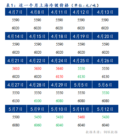 Mysteel早报：上海冷轧及镀锌板卷价格将持稳运行