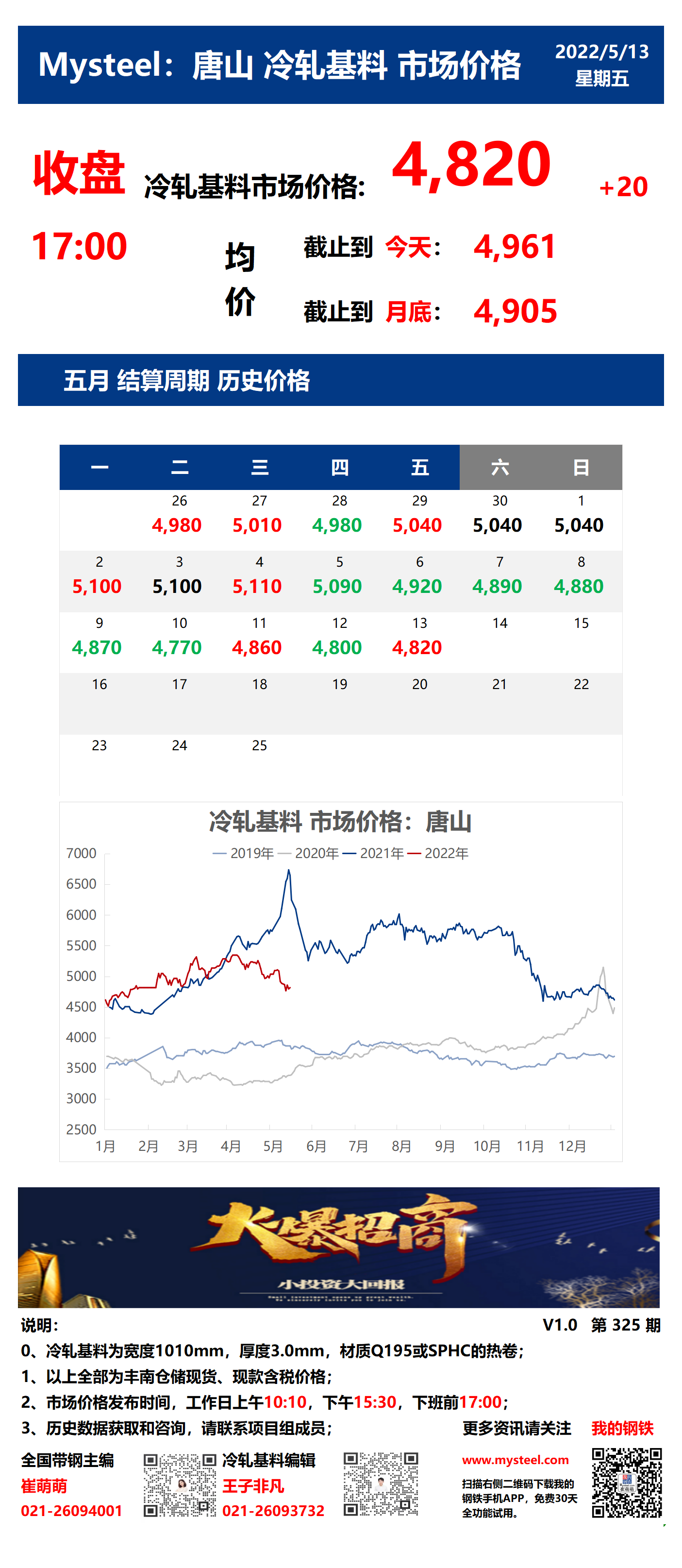 <a href='https://www.mysteel.com/' target='_blank' style='color:#3861ab'>Mysteel</a>：13日唐山冷轧基料市场价格(收盘17:00)