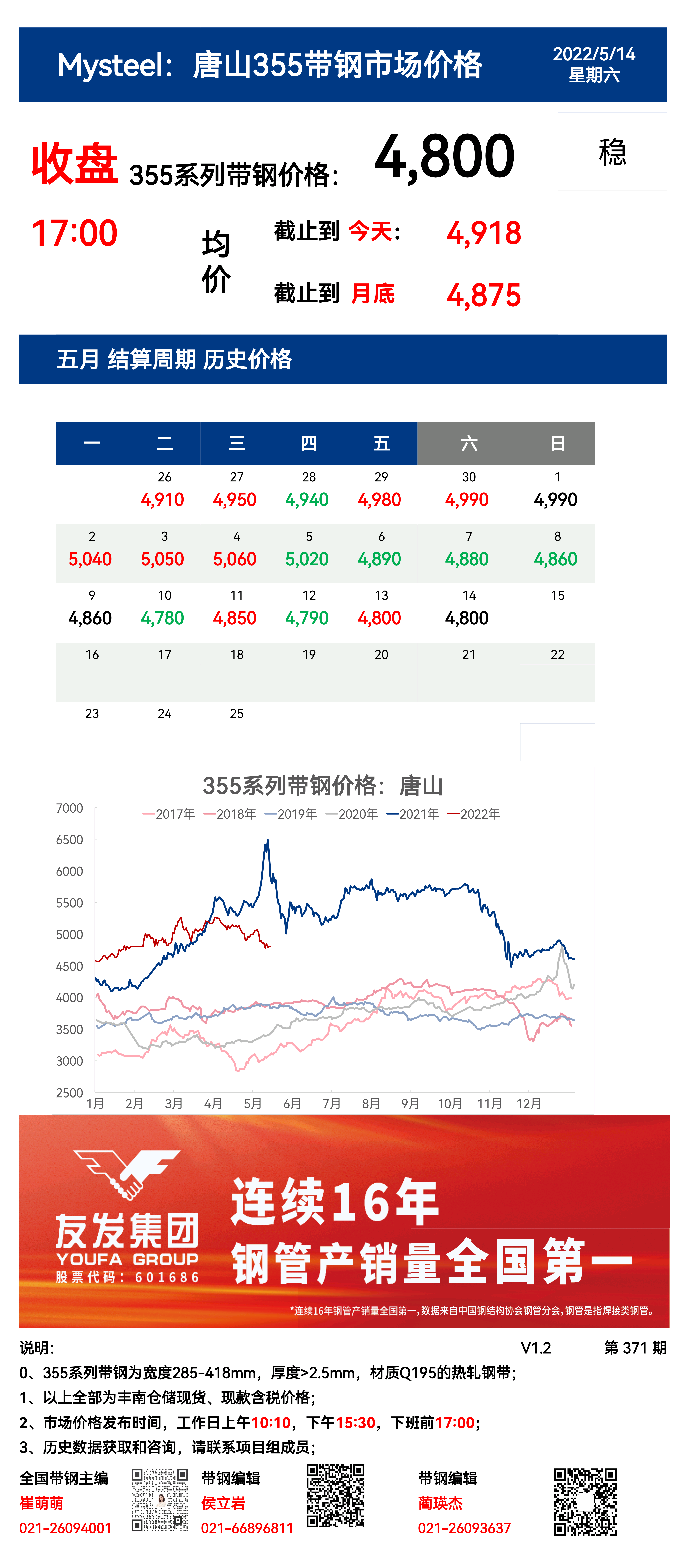 <a href='https://m.mysteel.com/' target='_blank' style='color:#3861ab'>Mysteel</a>：14日唐山355系列带钢市场价格（收盘17:00）