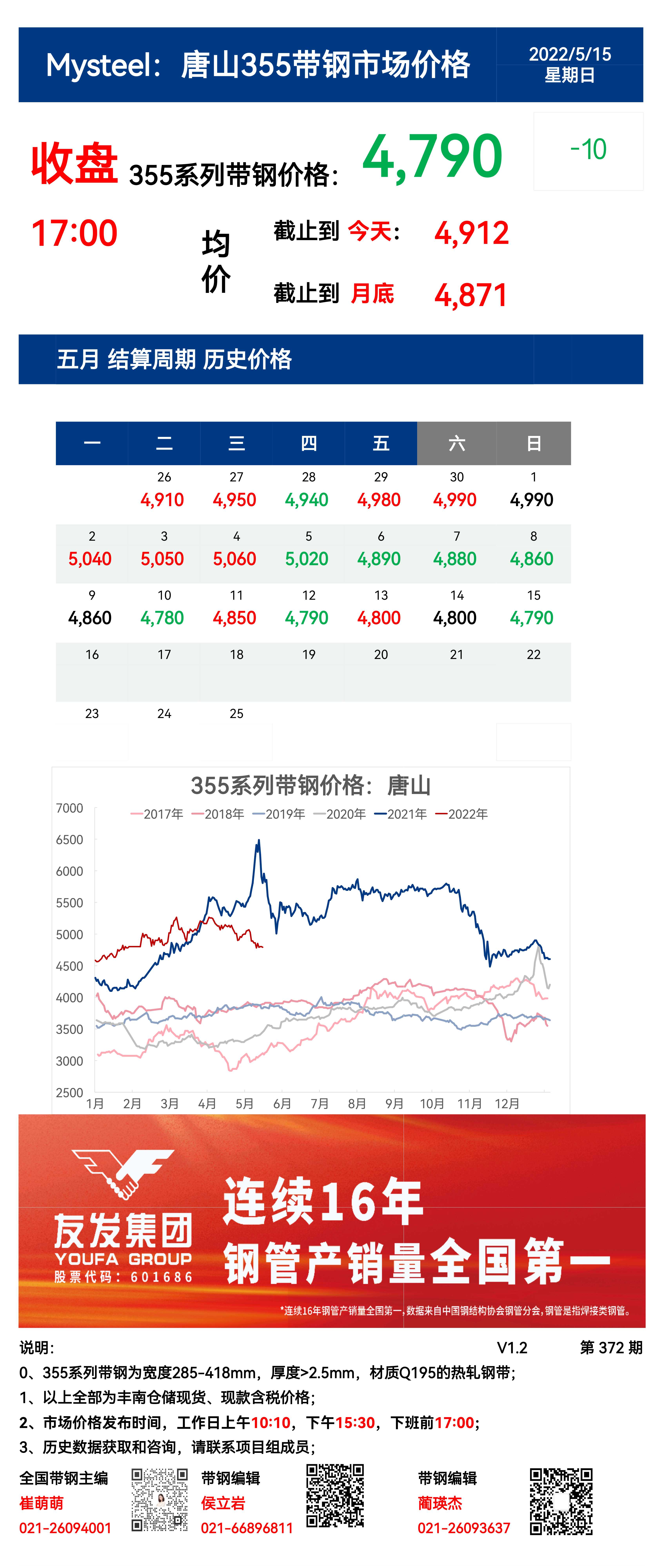 <a href='https://www.mysteel.com/' target='_blank' style='color:#3861ab'>Mysteel</a>：15日唐山355系列带钢市场价格（收盘17:00）