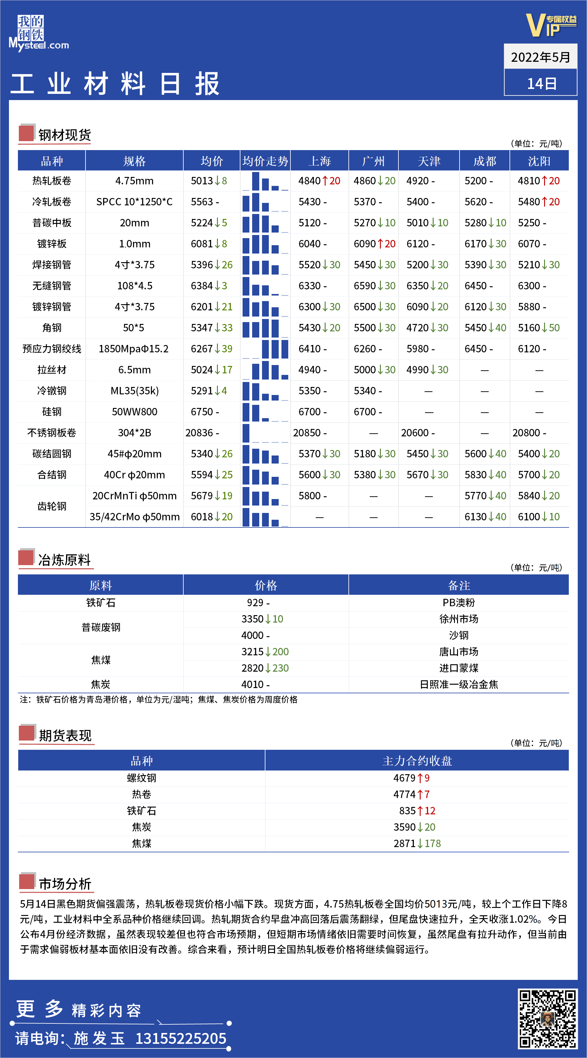 <a href='https://m.mysteel.com/' target='_blank' style='color:#3861ab'>Mysteel</a>日报：全国工业材料价格一览