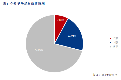 <a href='https://www.mysteel.com/' target='_blank' style='color:#3861ab'>Mysteel</a>早报：西南<a href='https://jiancai.mysteel.com/' target='_blank' style='color:#3861ab'>建筑钢材</a>早盘价格或窄幅盘整