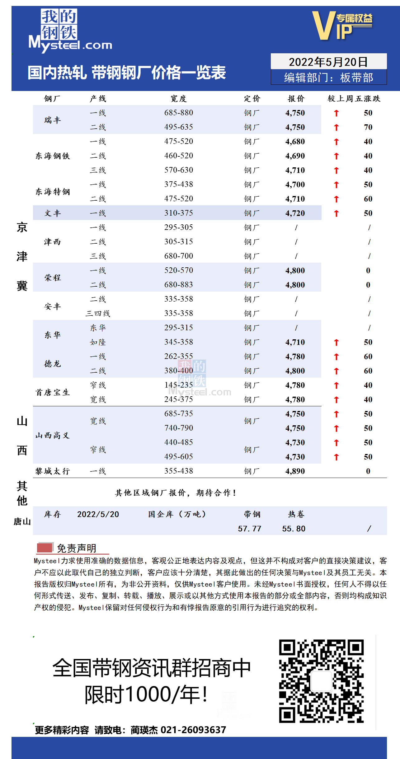 <a href='https://www.mysteel.com/' target='_blank' style='color:#3861ab'>Mysteel</a>日报：全国<a href='https://rezha.mysteel.com/' target='_blank' style='color:#3861ab'>热轧</a>带钢价格小幅拉涨 市场成交尚可