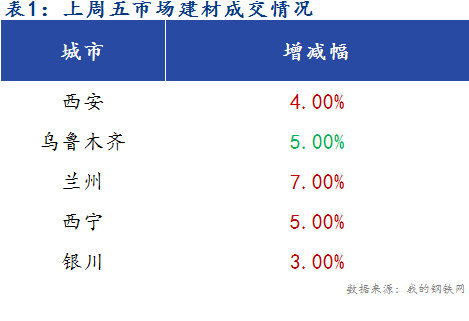 <a href='https://www.mysteel.com/' target='_blank' style='color:#3861ab'>Mysteel</a>早报：西北建筑钢材早盘价格预计平稳运行