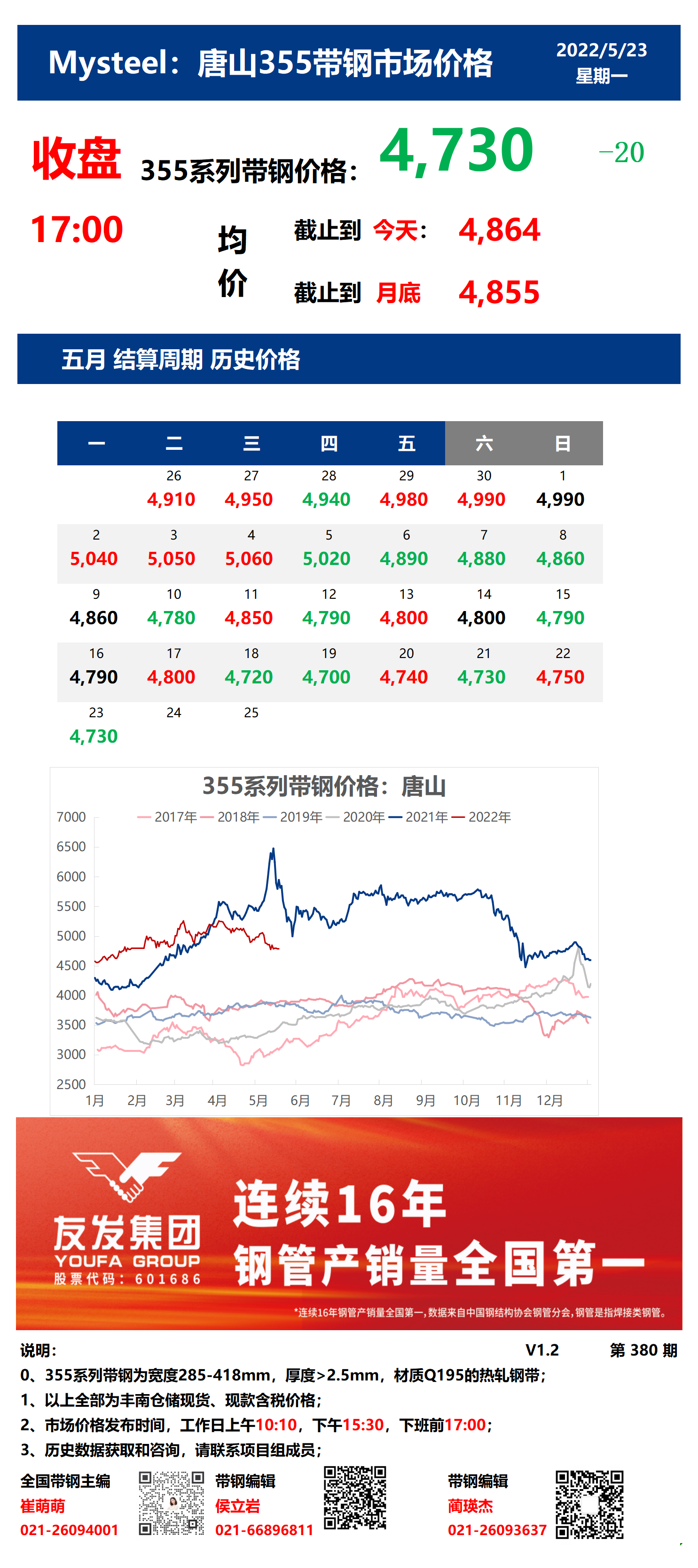 <a href='https://www.mysteel.com/' target='_blank' style='color:#3861ab'>Mysteel</a>：23日唐山355系列带钢市场价格（收盘17:00）