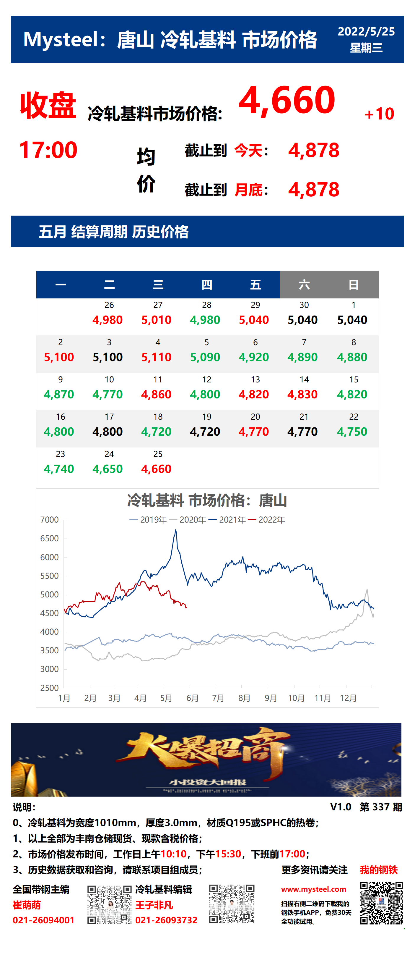 <a href='https://www.mysteel.com/' target='_blank' style='color:#3861ab'>Mysteel</a>：25日唐山冷轧基料市场价格(收盘17:00)