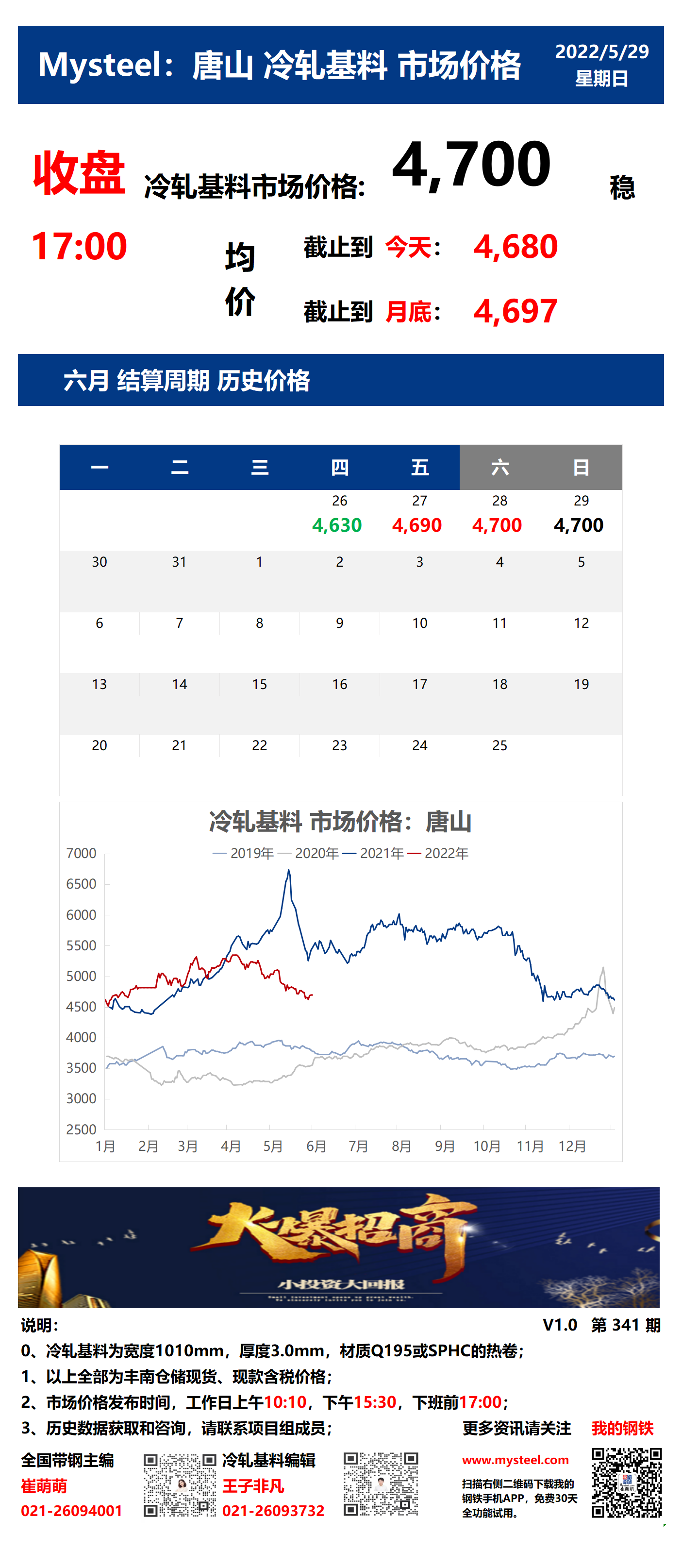 <a href='https://m.mysteel.com/' target='_blank' style='color:#3861ab'>Mysteel</a>：29日唐山冷轧基料市场价格(收盘17:00)