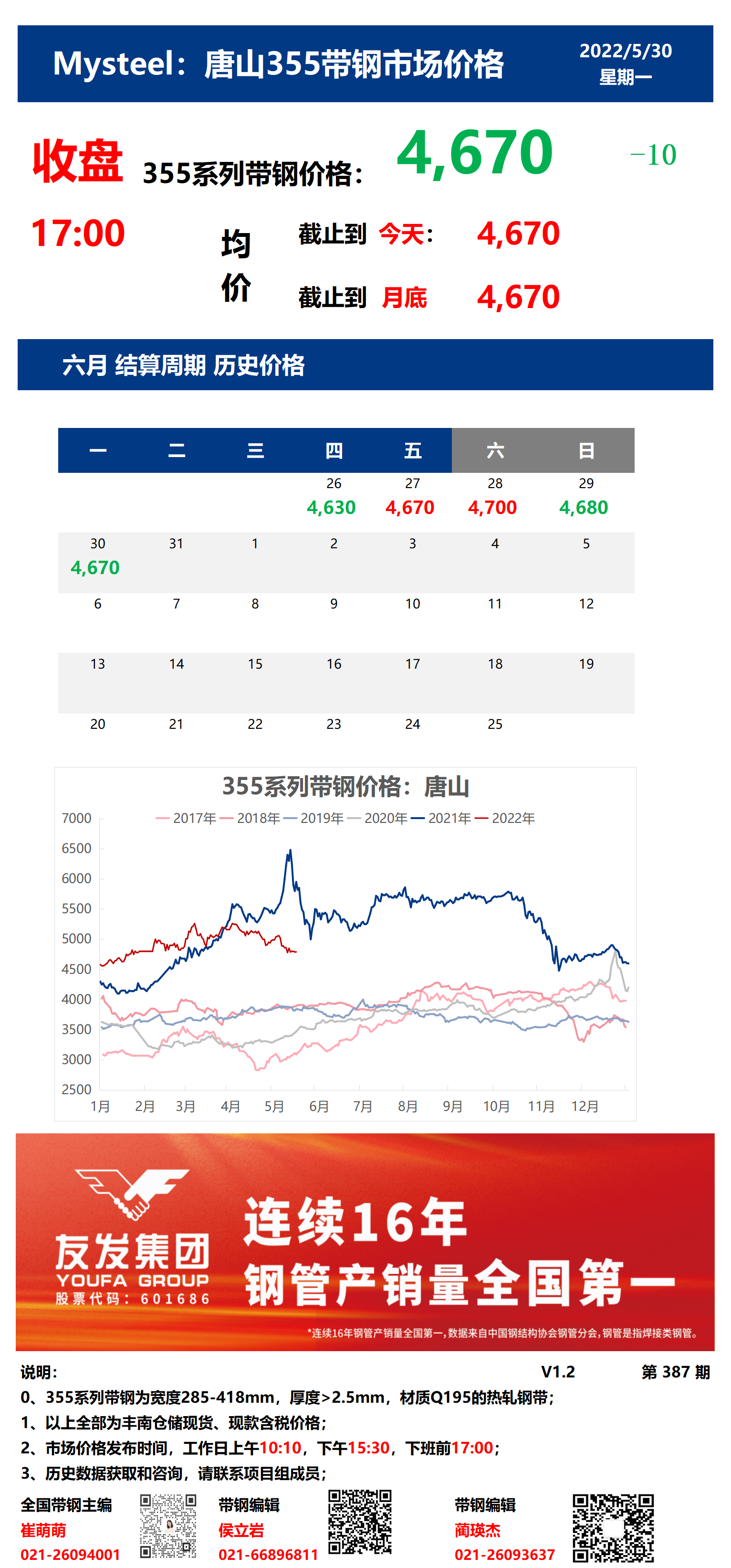 <a href='https://www.mysteel.com/' target='_blank' style='color:#3861ab'>Mysteel</a>：30日唐山355系列带钢市场价格（收盘17:00）