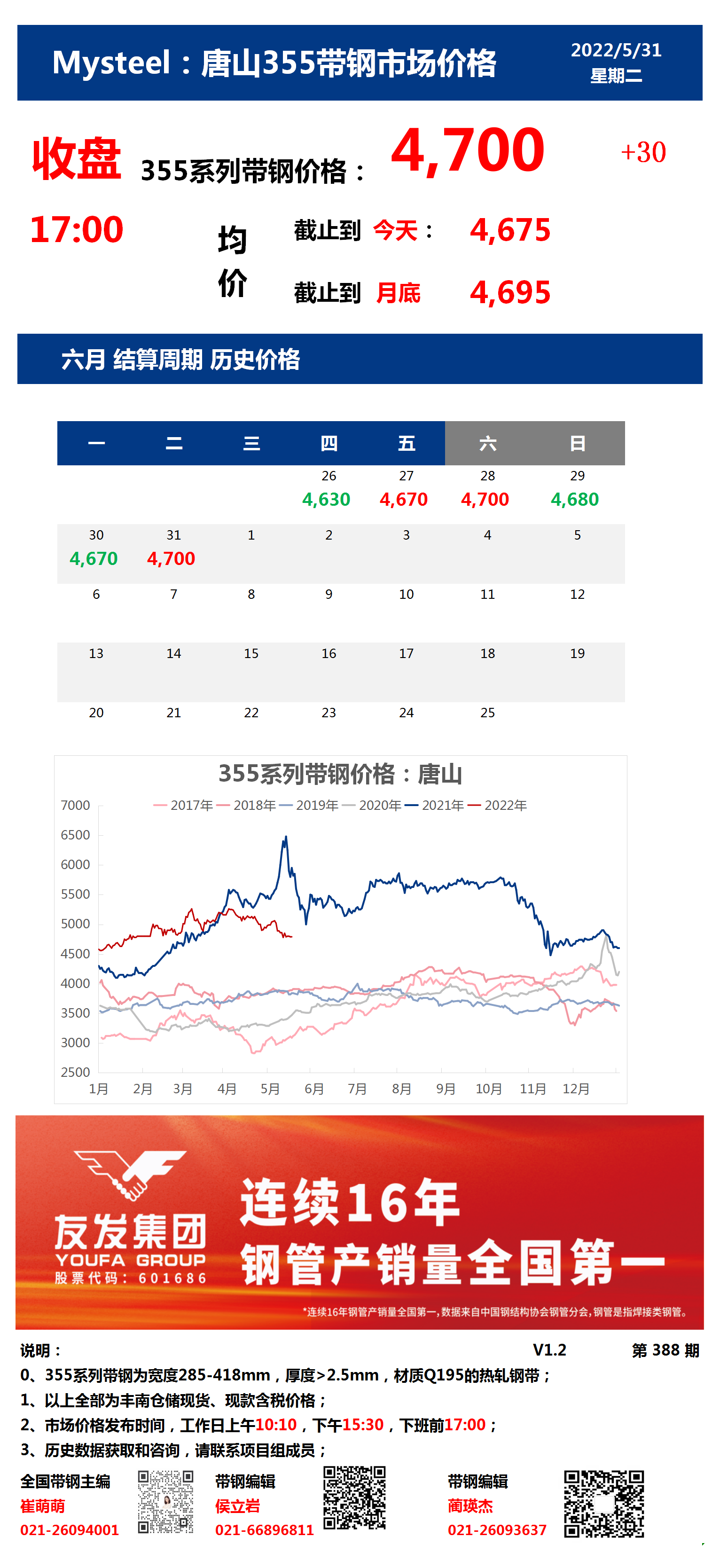 <a href='https://www.mysteel.com/' target='_blank' style='color:#3861ab'>Mysteel</a>：31日唐山355系列带钢市场价格（收盘17:00）