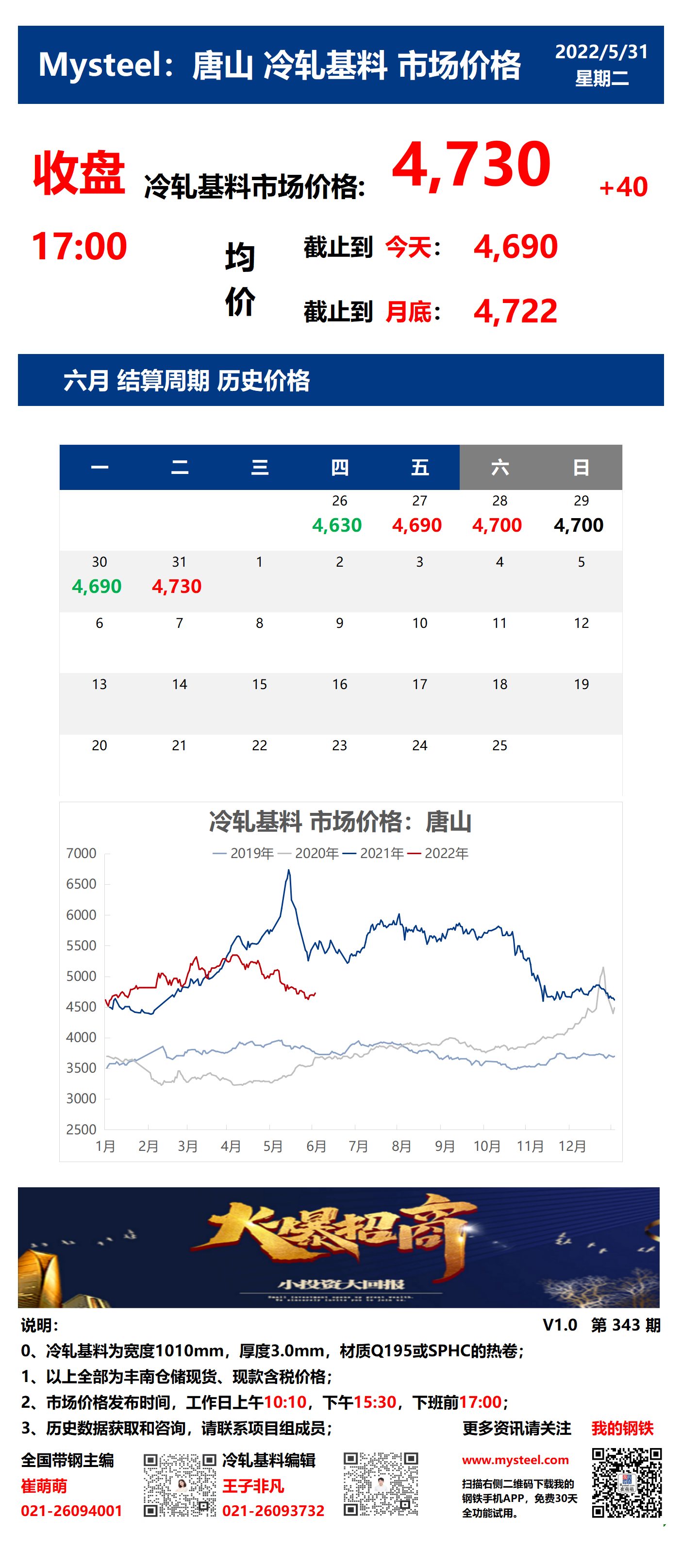 <a href='https://www.mysteel.com/' target='_blank' style='color:#3861ab'>Mysteel</a>：31日唐山冷轧基料市场价格(收盘17:00)