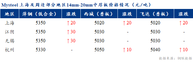 表格

描述已自动生成