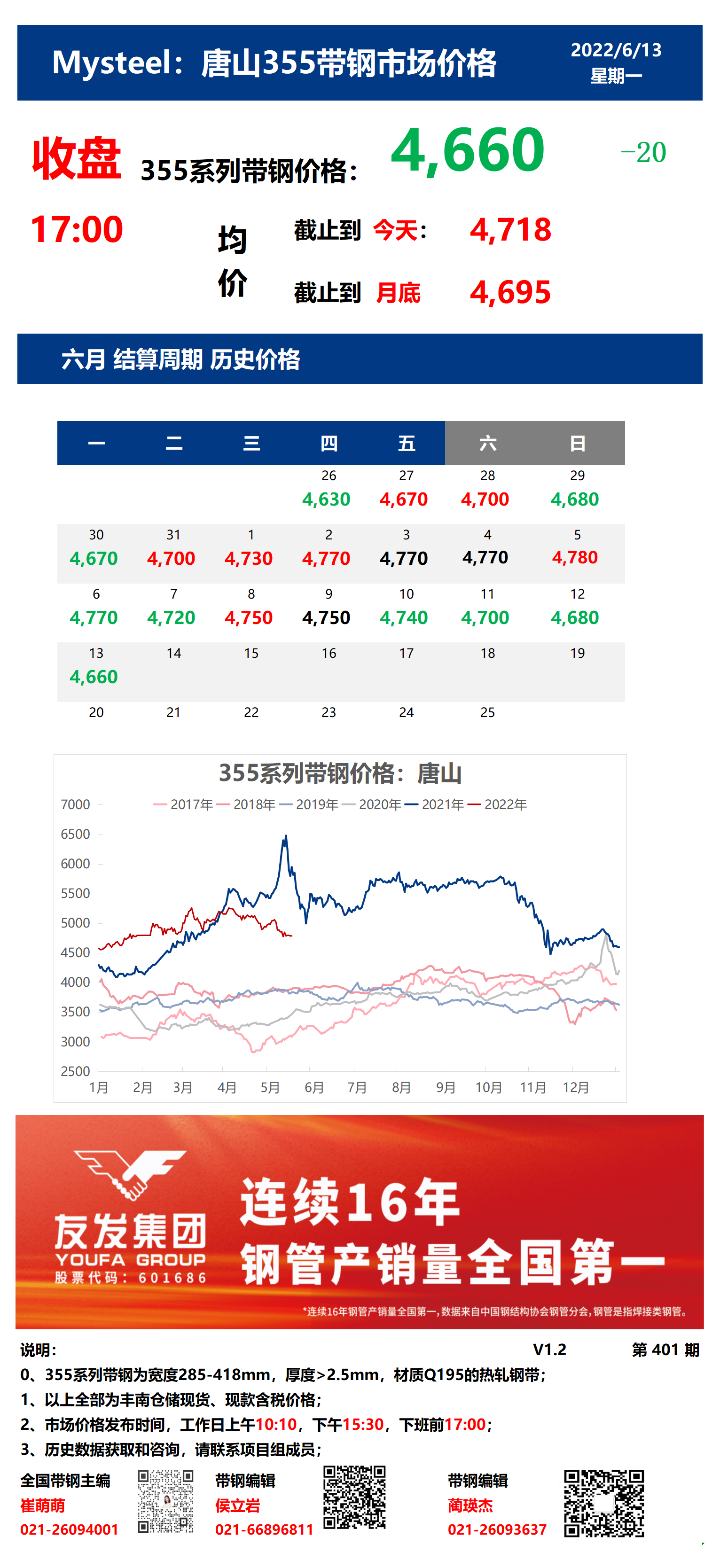 <a href='https://m.mysteel.com/' target='_blank' style='color:#3861ab'>Mysteel</a>：13日唐山355系列带钢市场价格（收盘17:00）