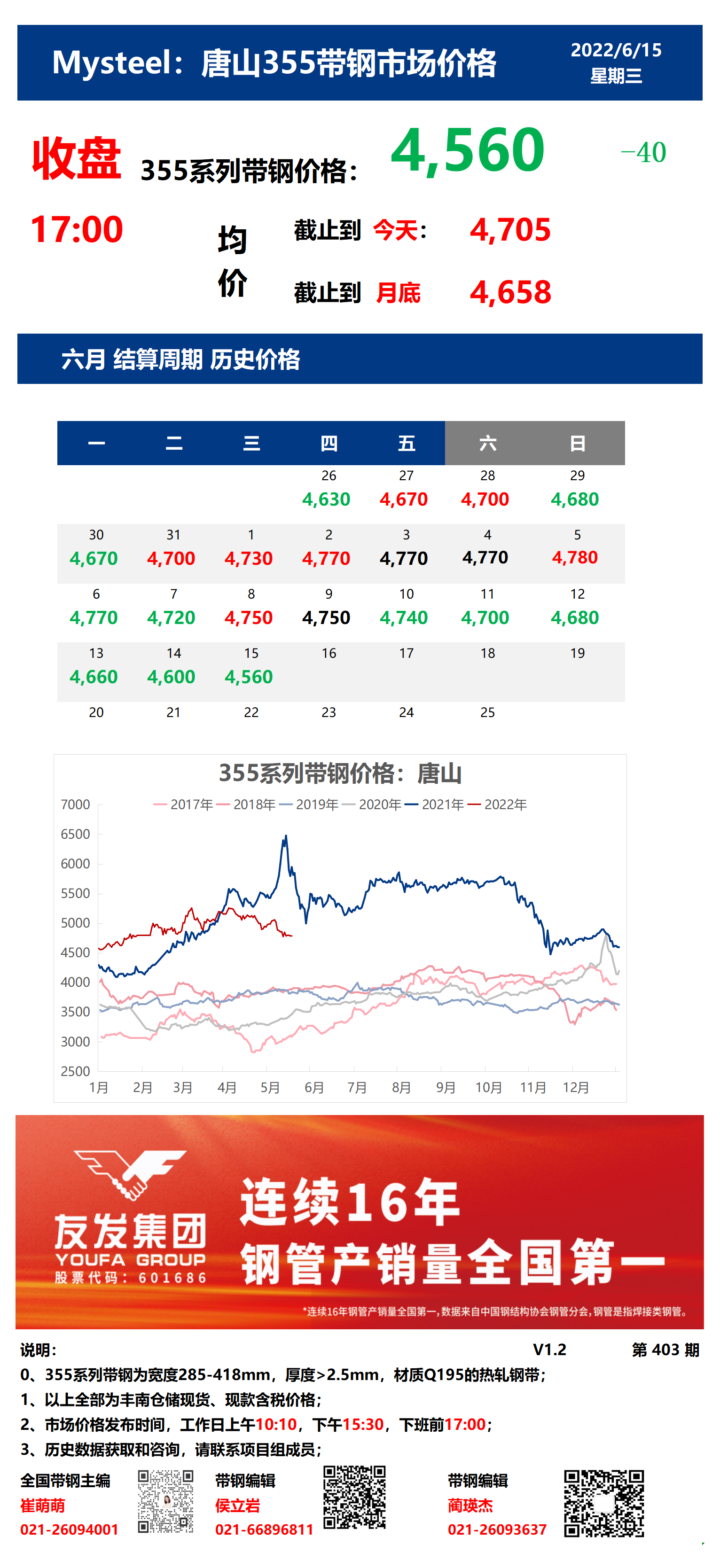 <a href='https://www.mysteel.com/' target='_blank' style='color:#3861ab'>Mysteel</a>：12日唐山355系列带钢市场价格（收盘17:00）