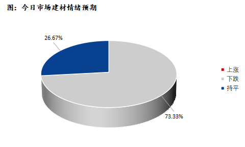 <a href='https://www.mysteel.com/' target='_blank' style='color:#3861ab'>Mysteel</a>早报：深圳建筑钢材价格或将弱稳运行