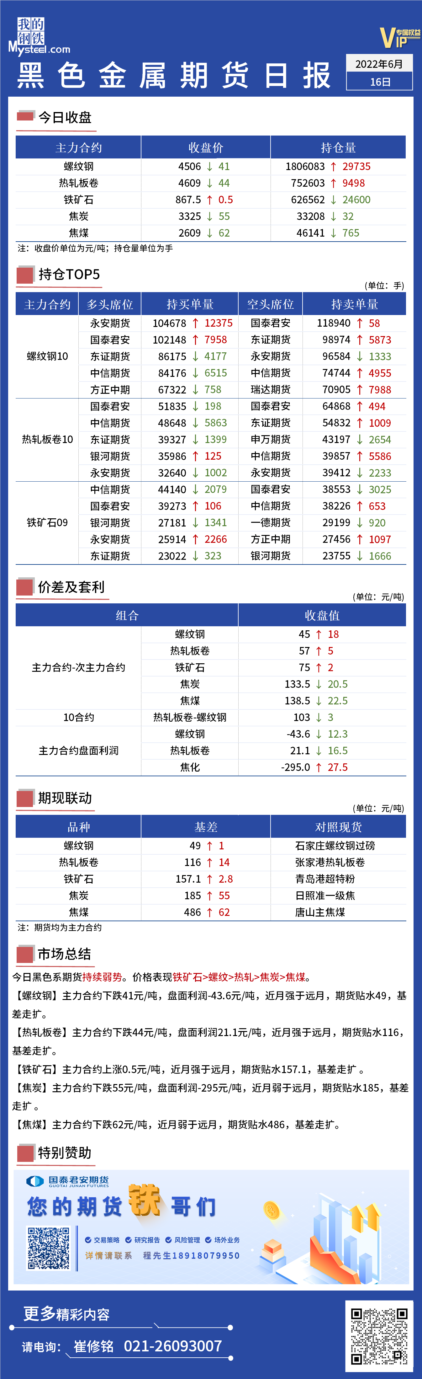 Mysteel日报：黑色金属期货弱势运行跌幅收窄